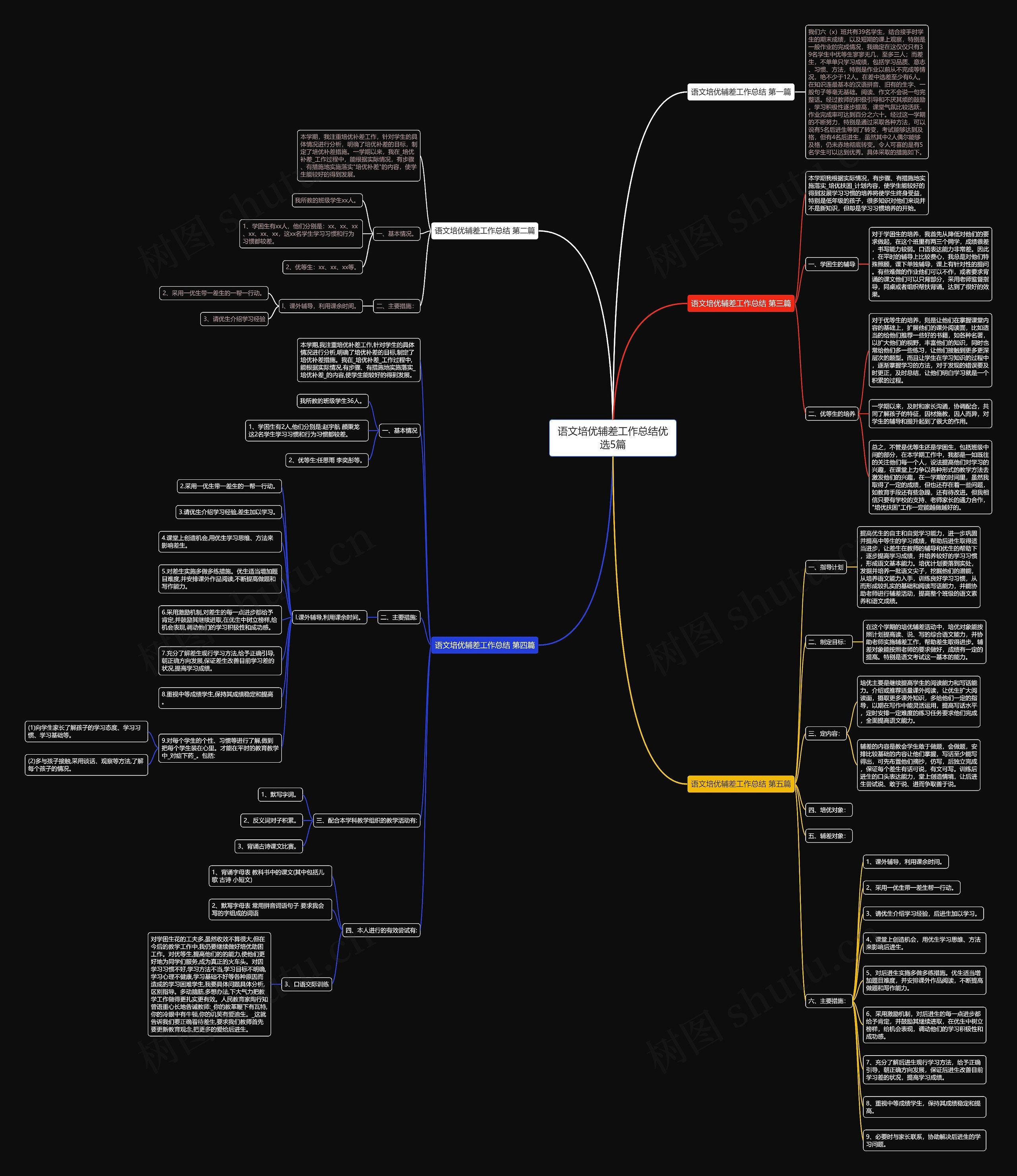 语文培优辅差工作总结优选5篇思维导图