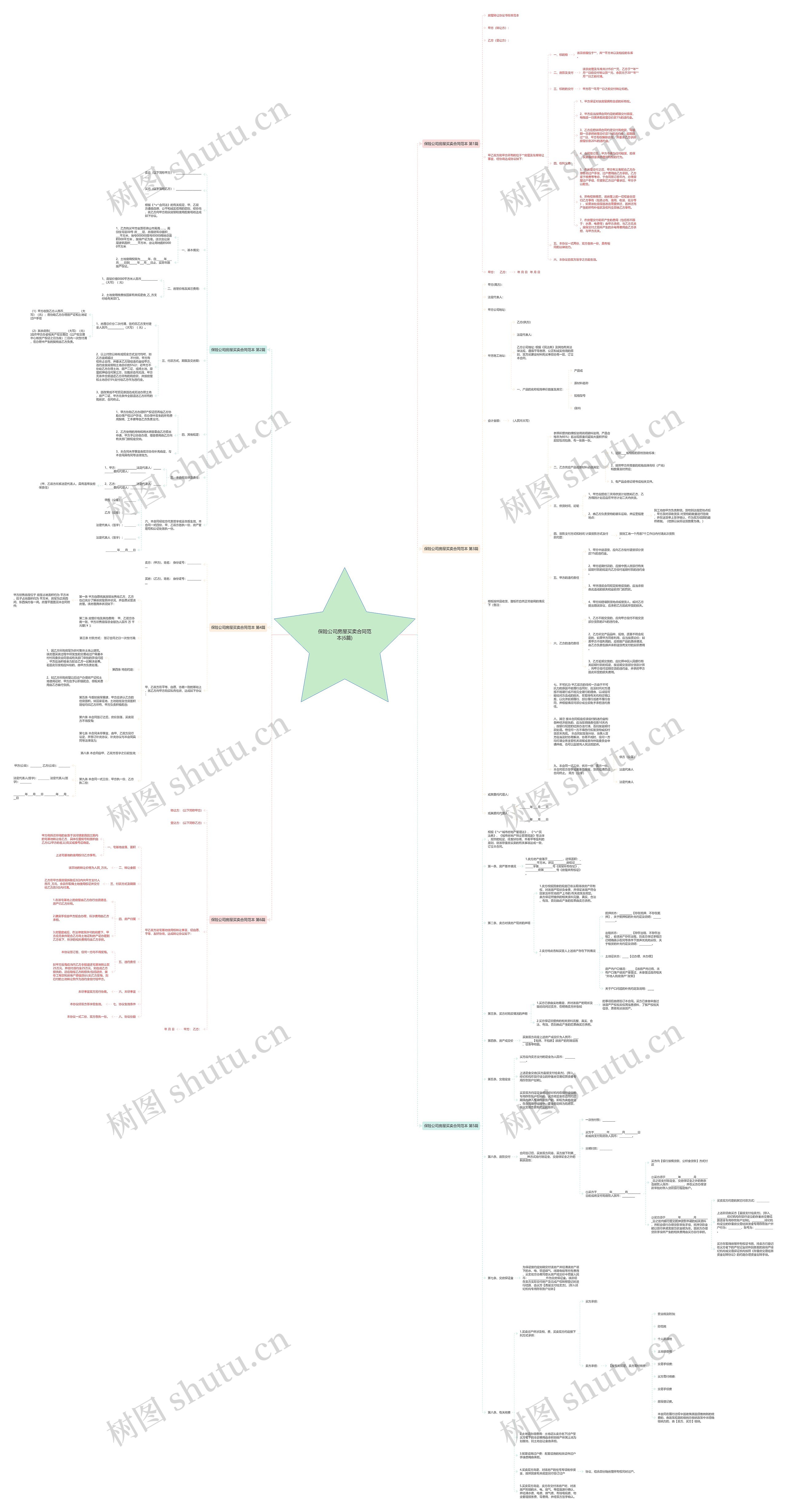保险公司房屋买卖合同范本(6篇)思维导图