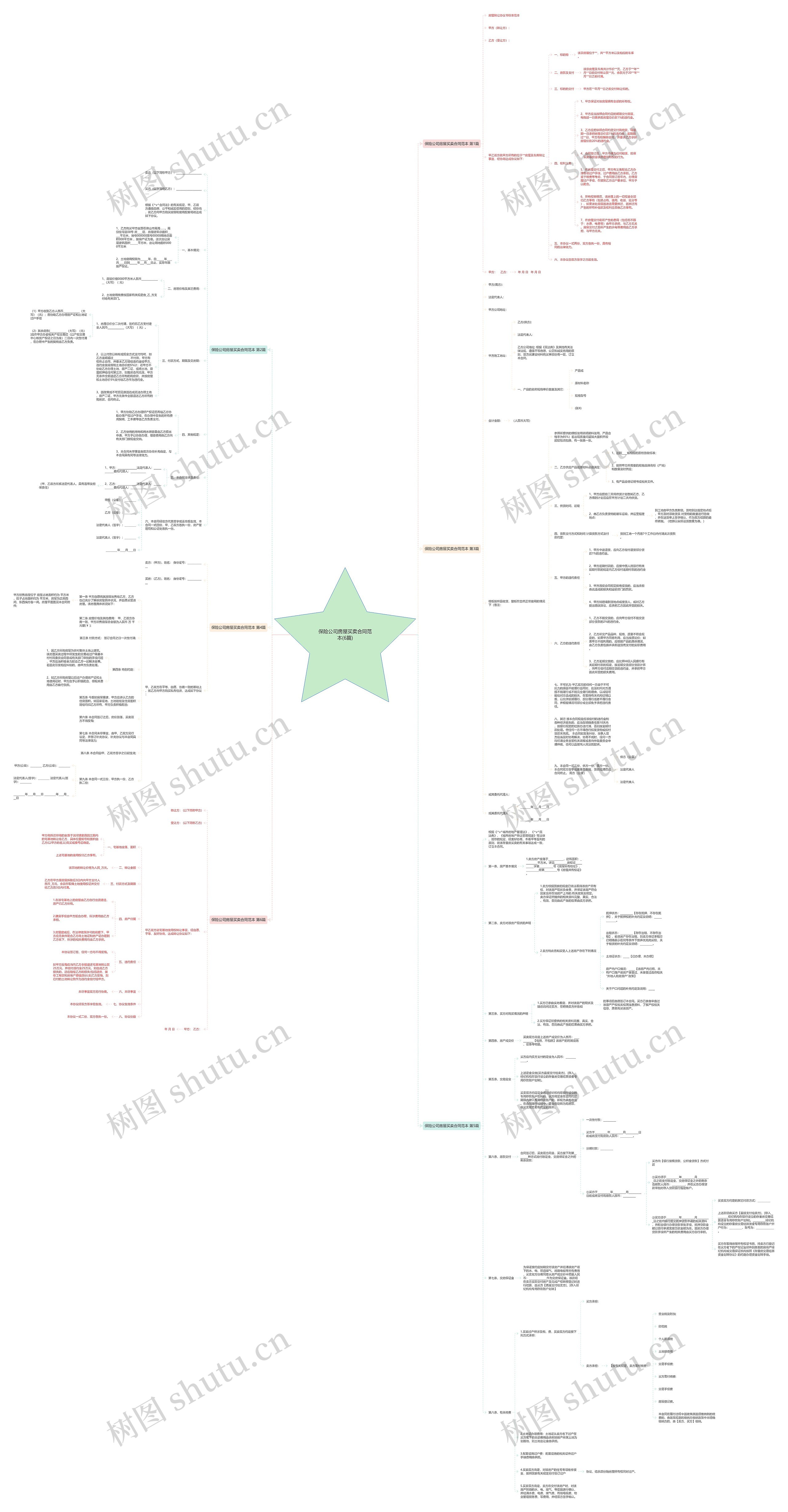 保险公司房屋买卖合同范本(6篇) 保险公司房屋买卖合同范本(6篇)