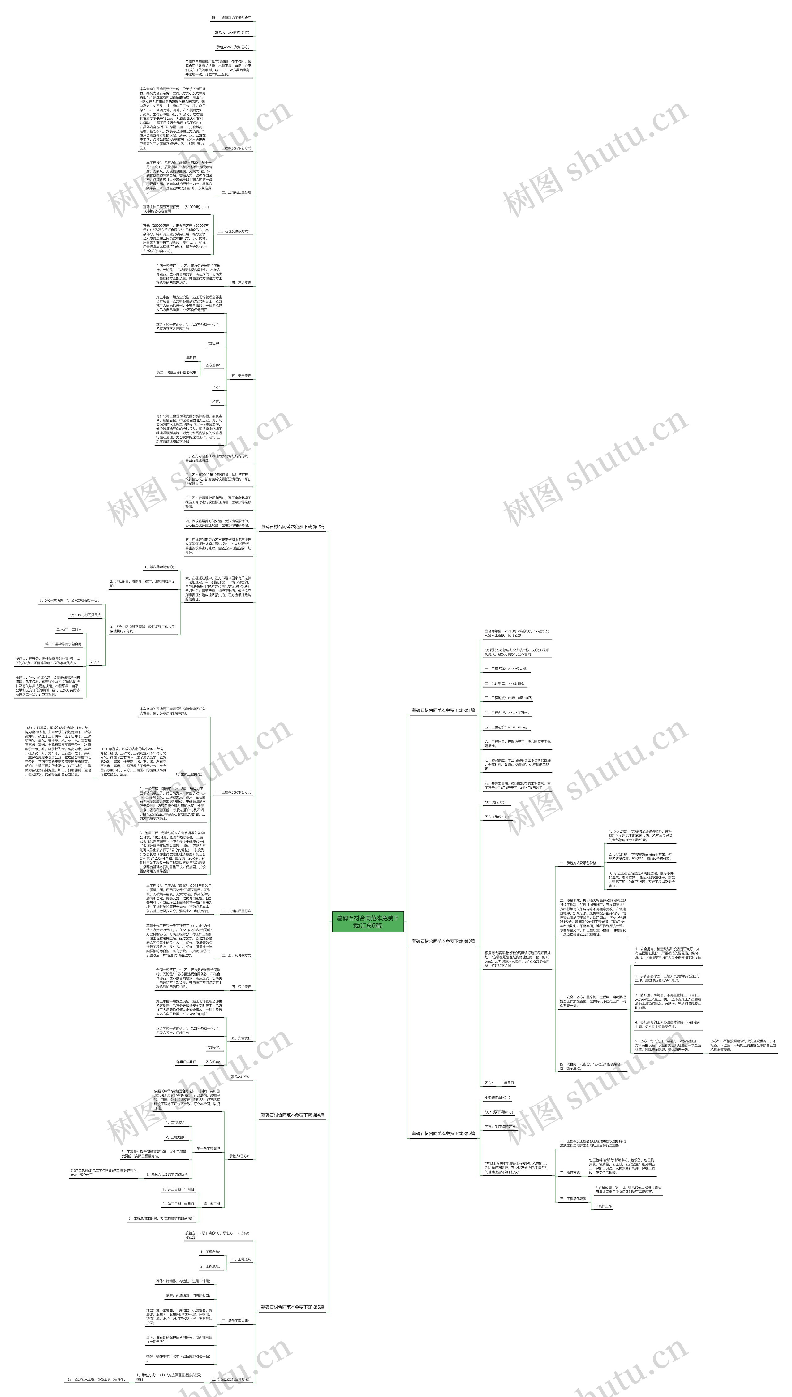 墓碑石材合同范本免费下载(汇总6篇)思维导图