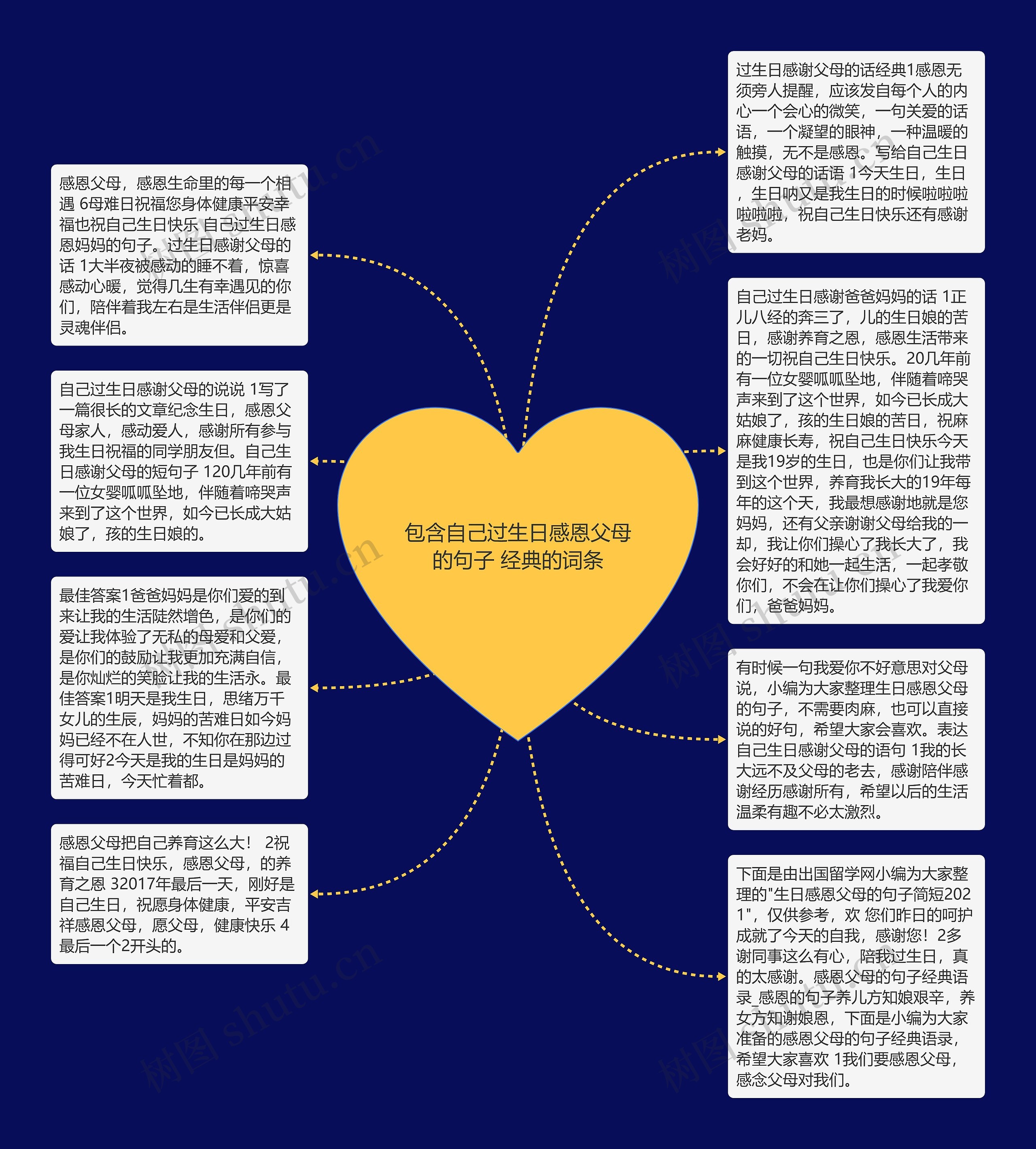 包含自己过生日感恩父母的句子 经典的词条思维导图高清图 包含自己过生日感恩父母的句子 经典的词条思维导图