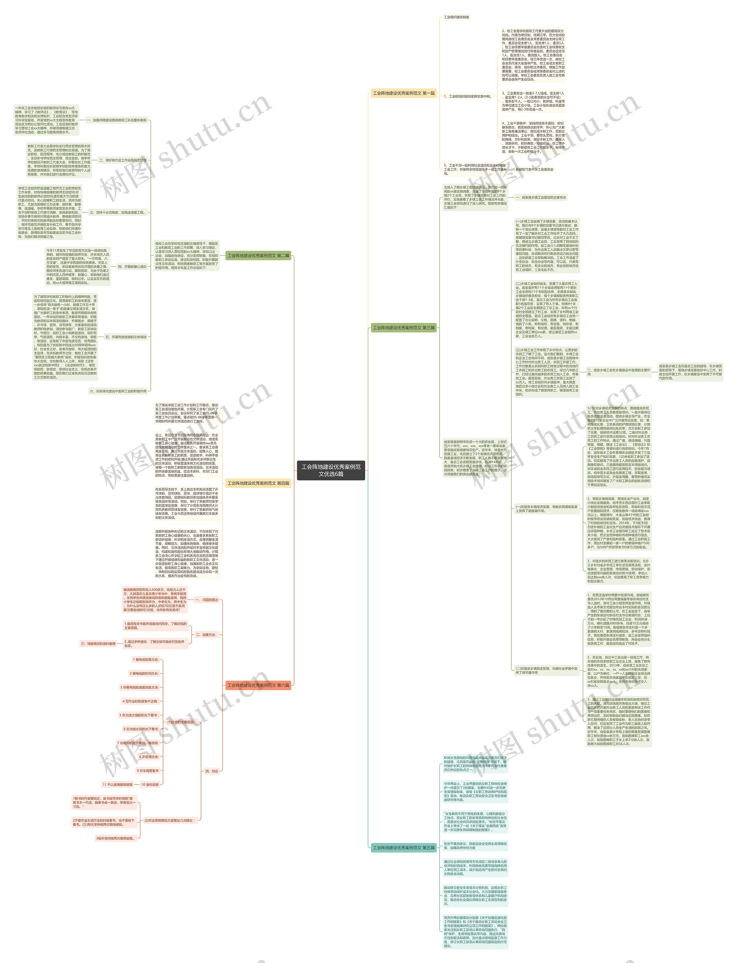 工会阵地建设优秀案例范文优选6篇思维导图