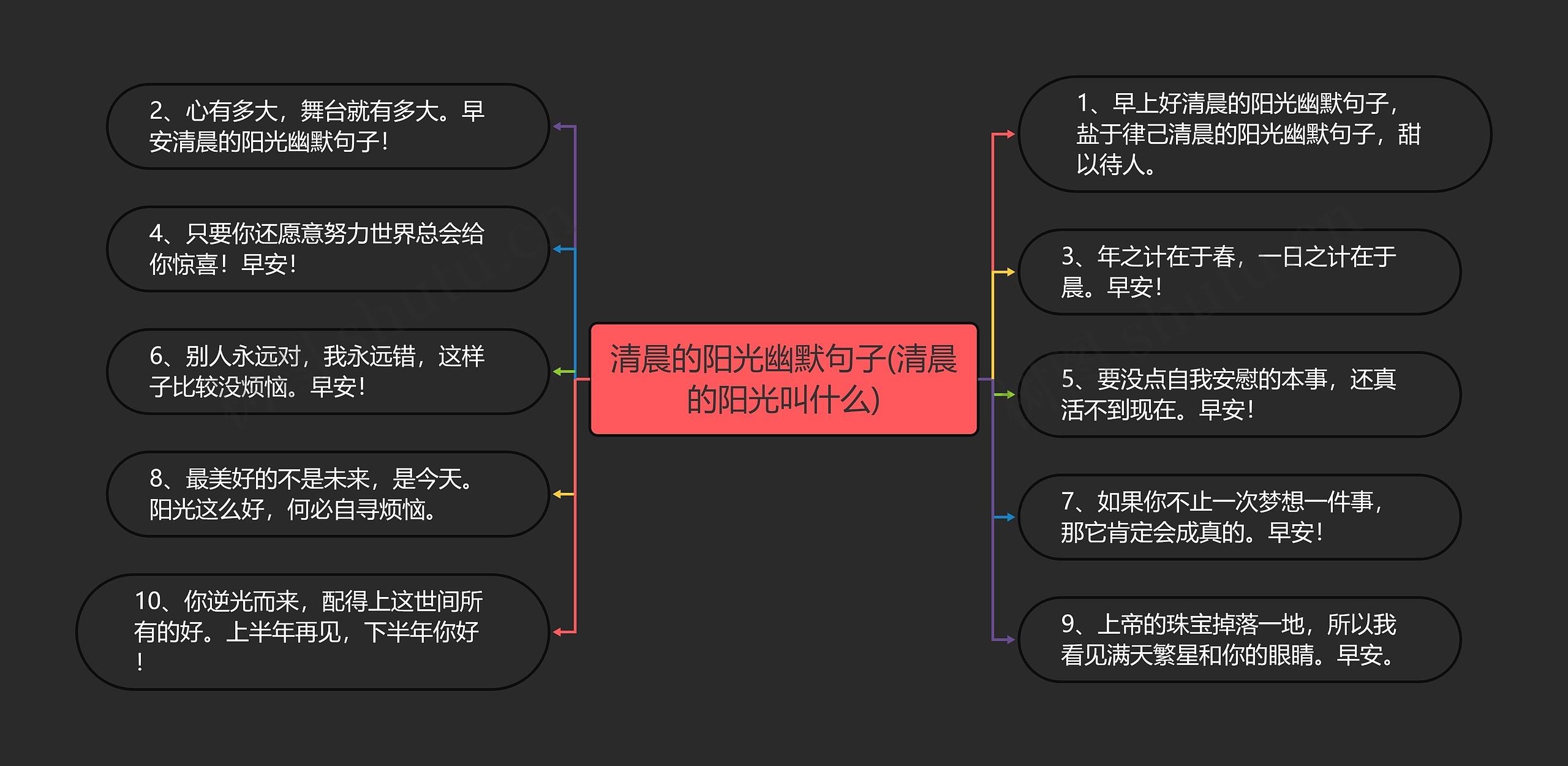 清晨的阳光幽默句子(清晨的阳光叫什么)