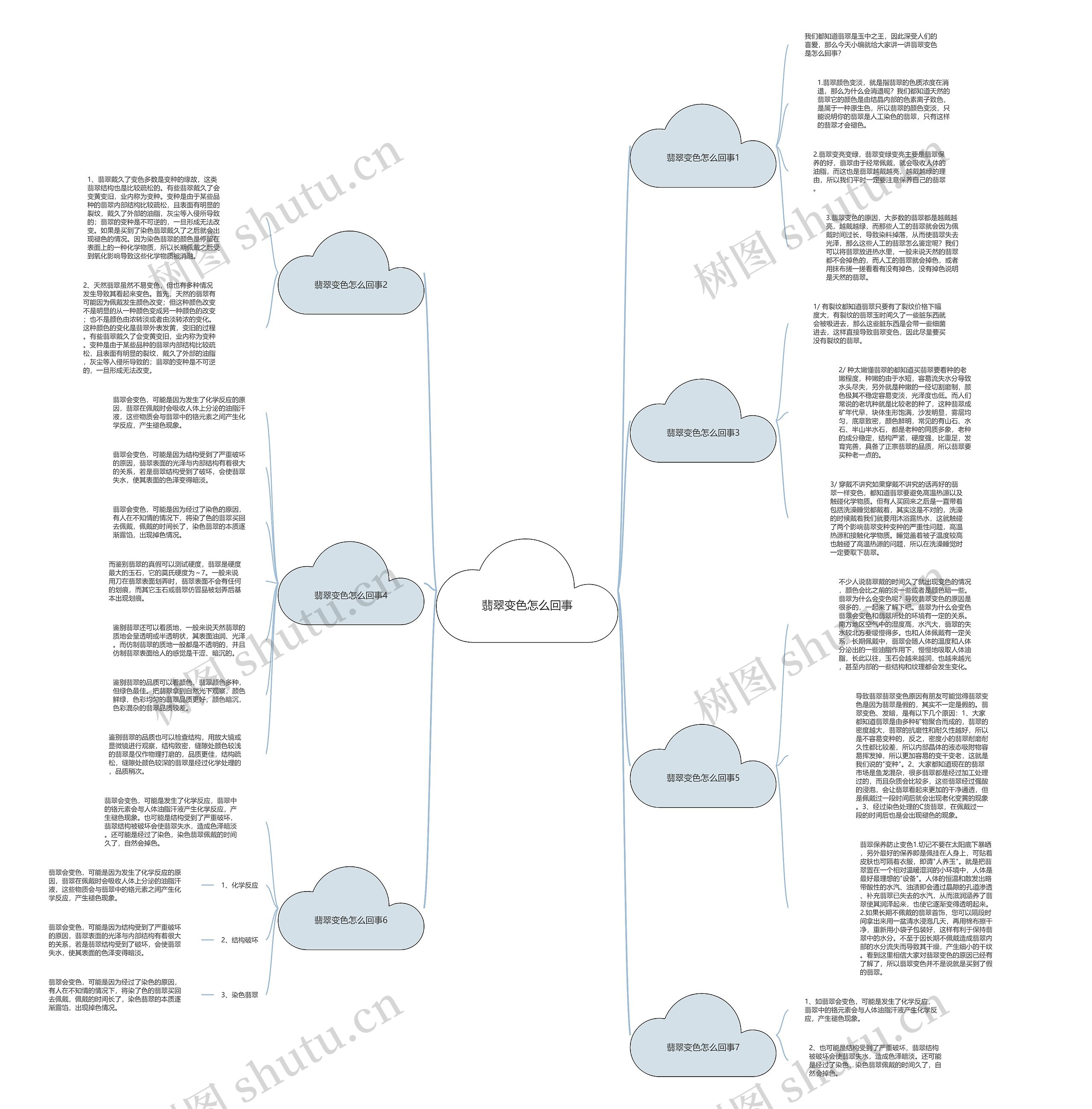 翡翠变色怎么回事 翡翠变色怎么回事