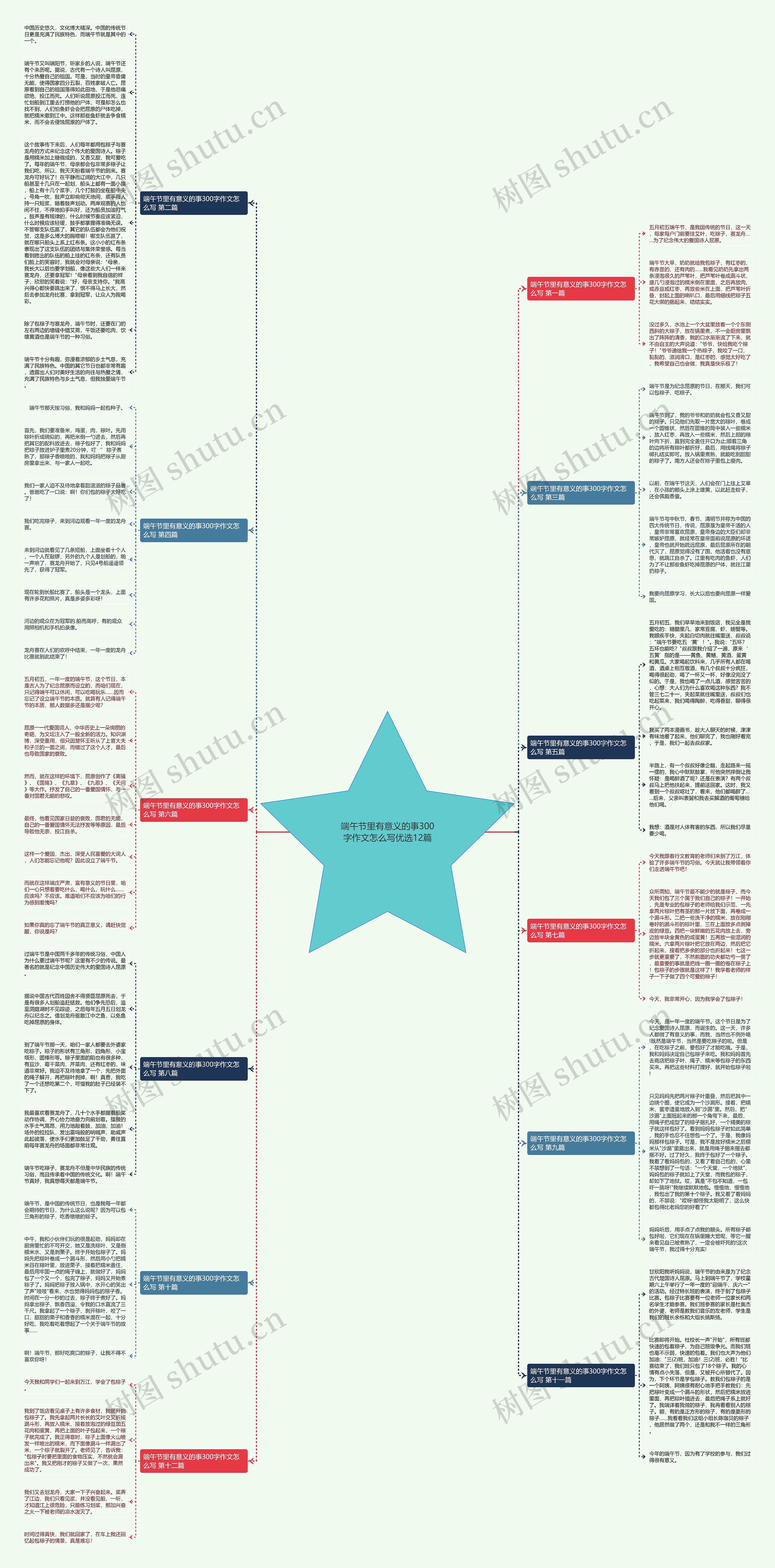 端午节里有意义的事300字作文怎么写优选12篇思维导图高清图 端午节里有意义的事300字作文怎么写优选12篇思维导图