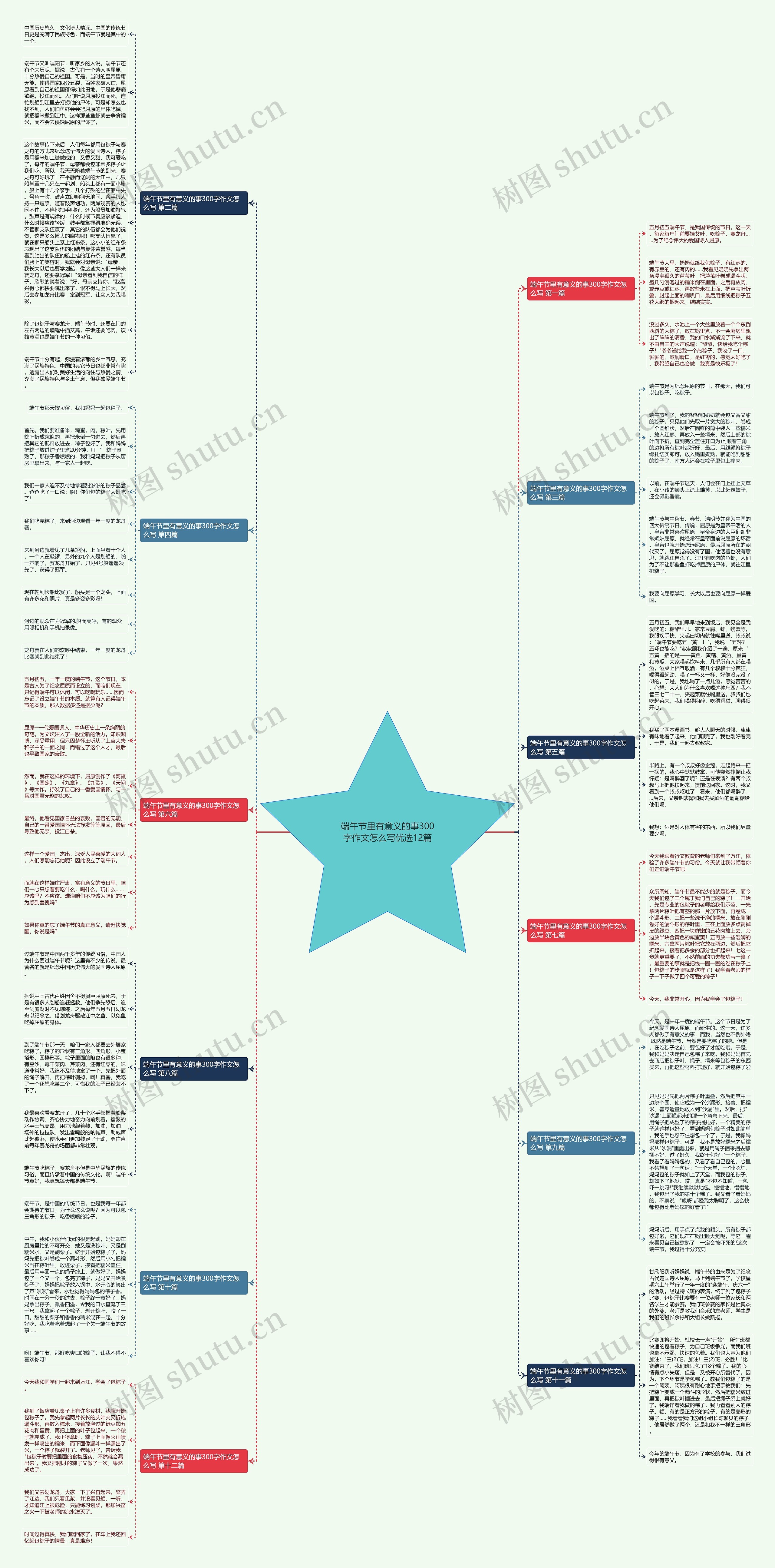 端午节里有意义的事300字作文怎么写优选12篇思维导图