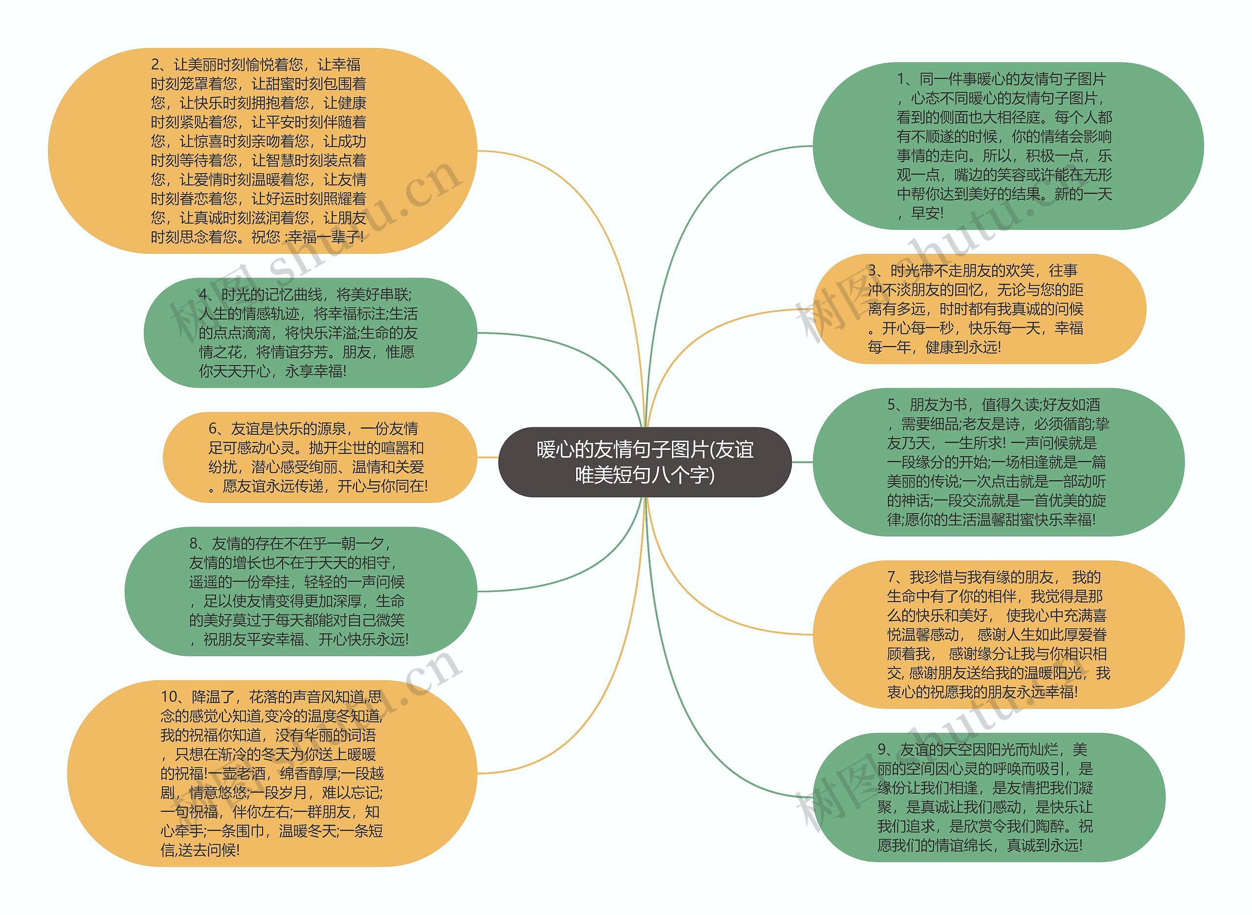 暖心的友情句子图片(友谊唯美短句八个字)思维导图