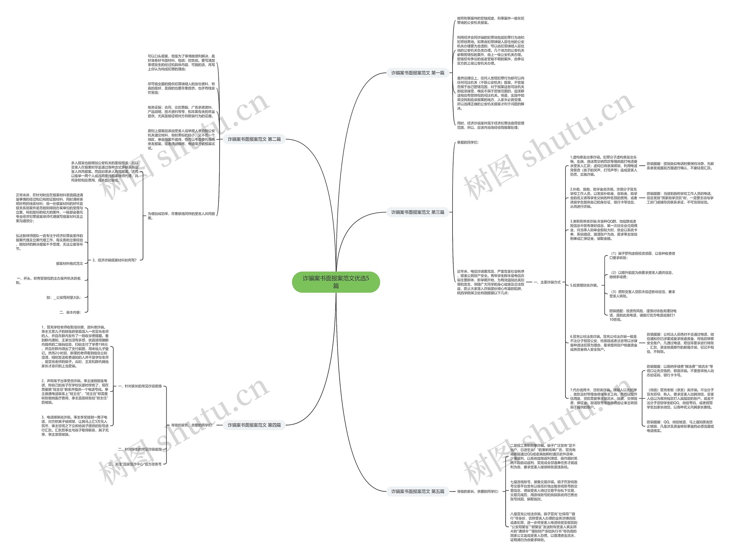 诈骗案书面报案范文优选5篇思维导图