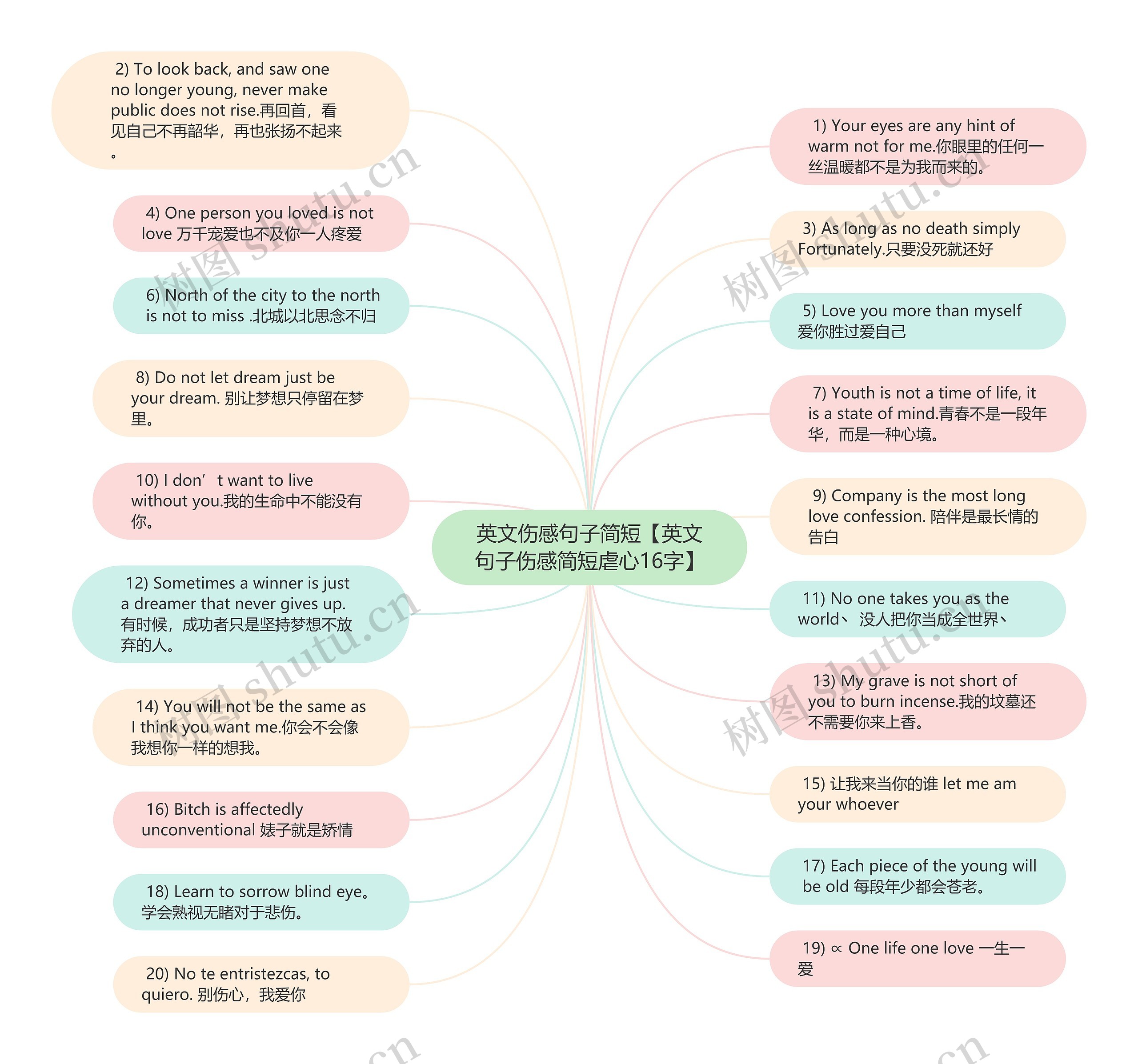 英文伤感句子简短【英文句子伤感简短虐心16字】思维导图