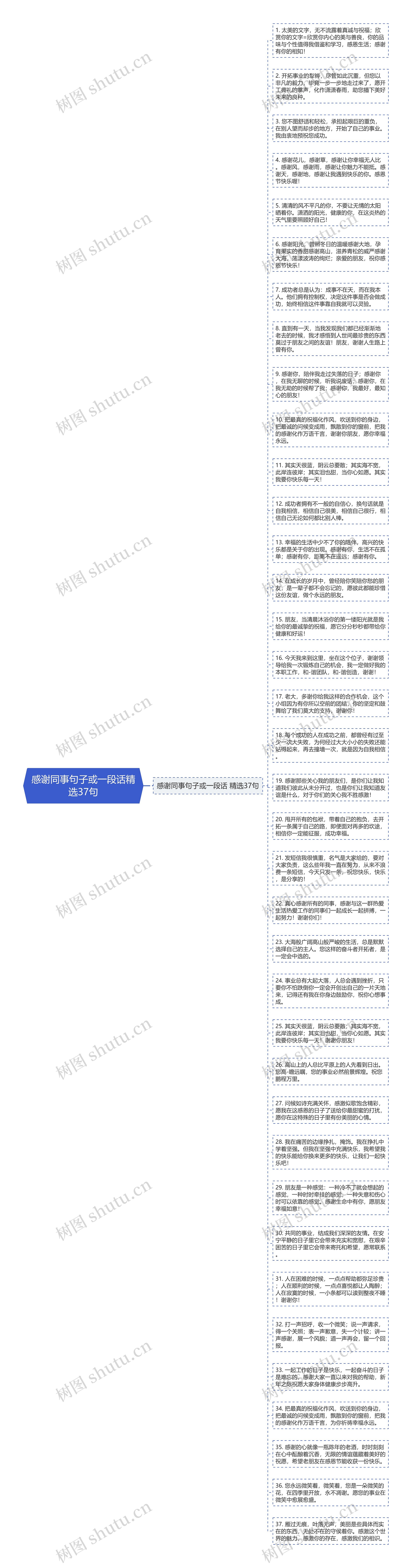 感谢同事句子或一段话精选37句思维导图