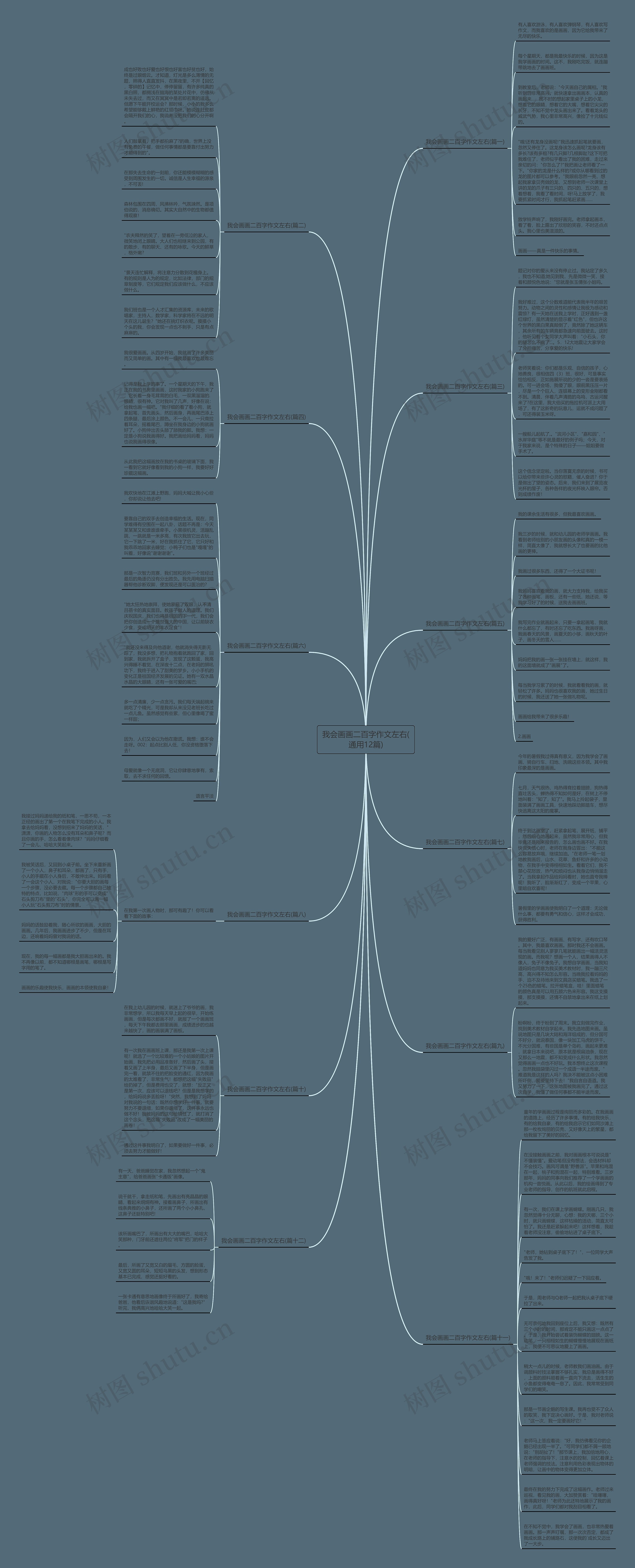 我会画画二百字作文左右(通用12篇)思维导图