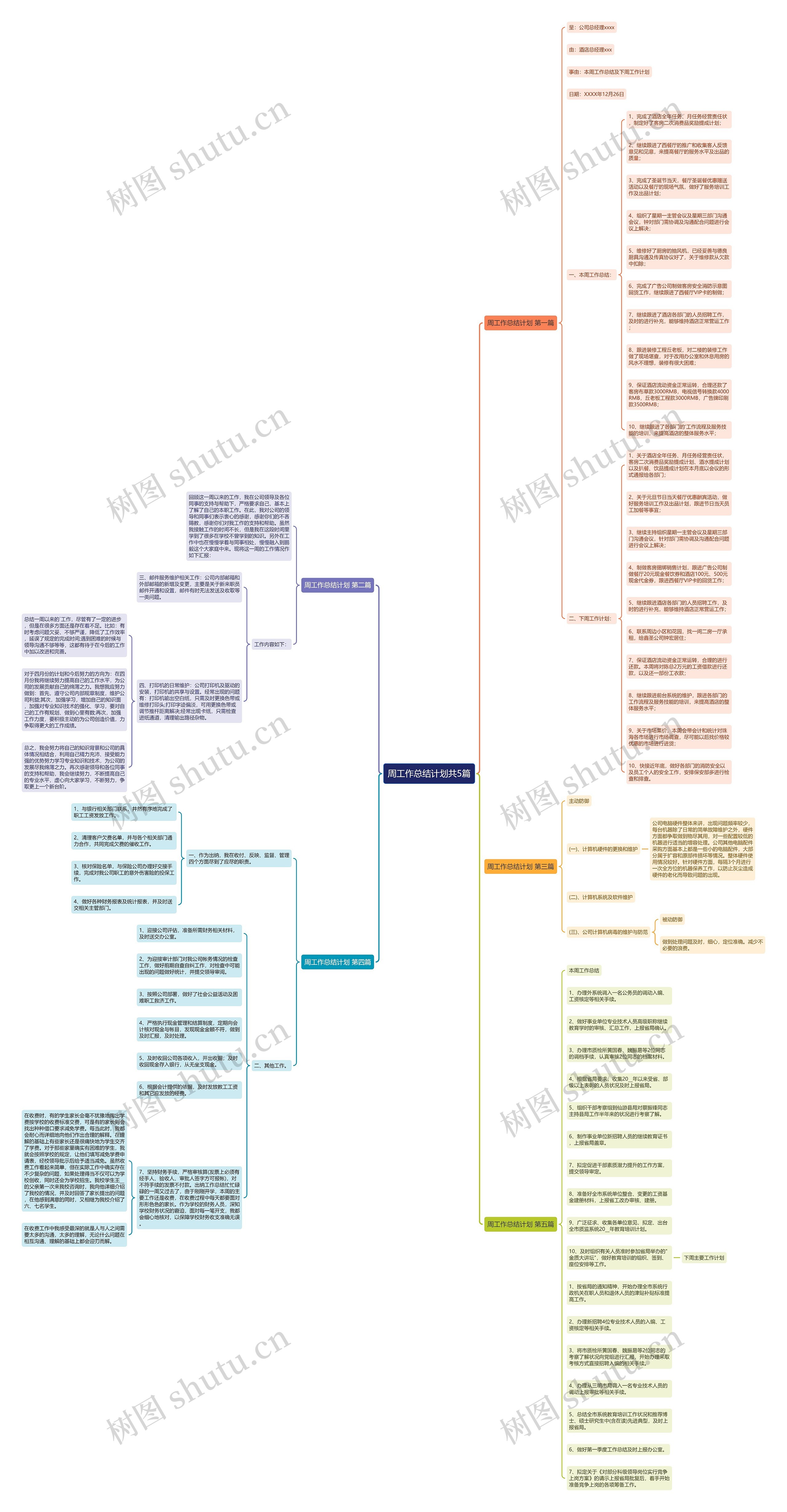 周工作总结计划共5篇思维导图