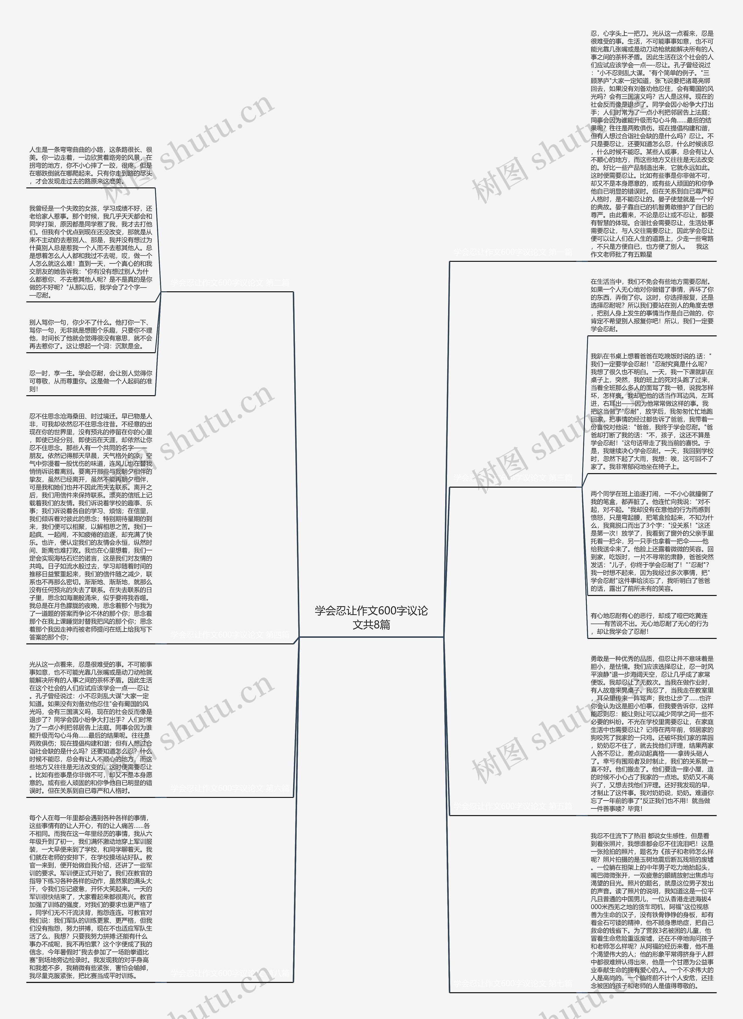 学会忍让作文600字议论文共8篇思维导图