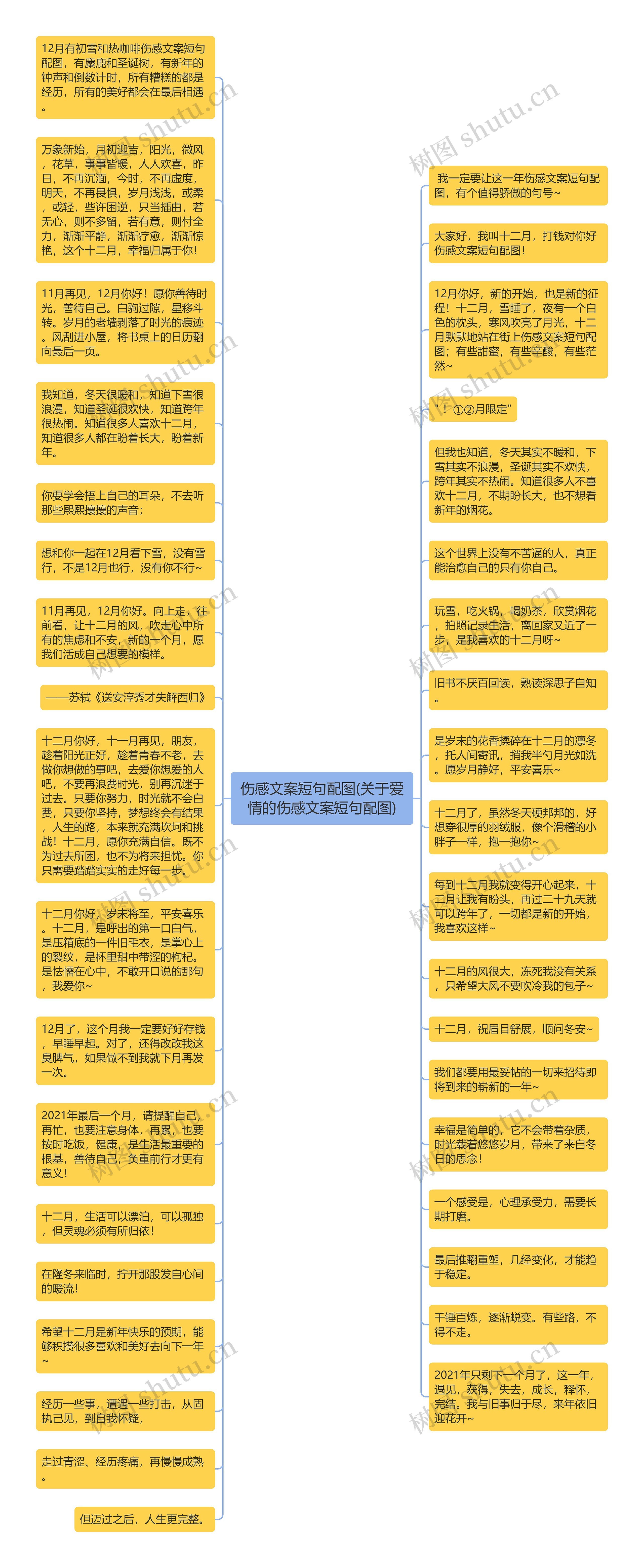 伤感文案短句配图(关于爱情的伤感文案短句配图)