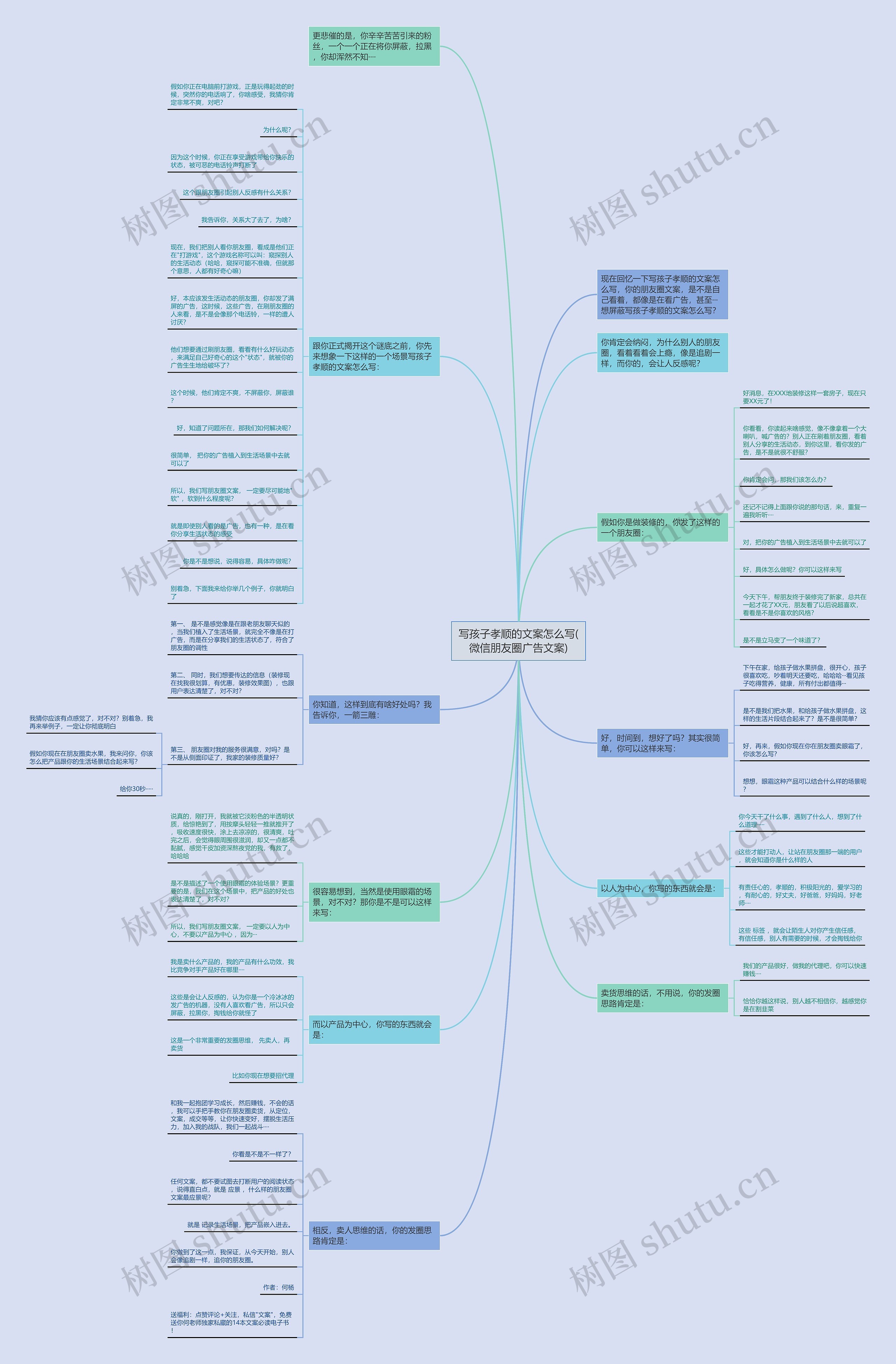 写孩子孝顺的文案怎么写(微信朋友圈广告文案)思维导图