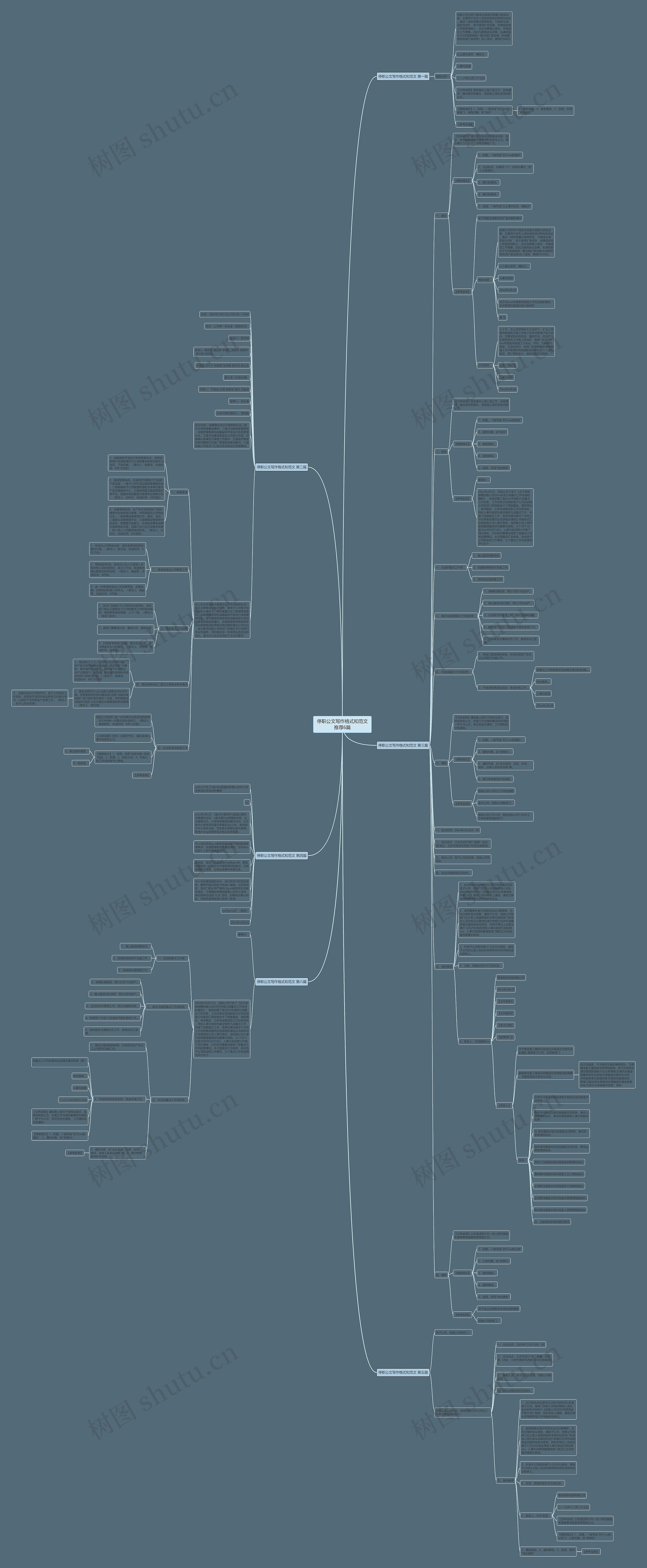 停职公文写作格式和范文推荐6篇思维导图