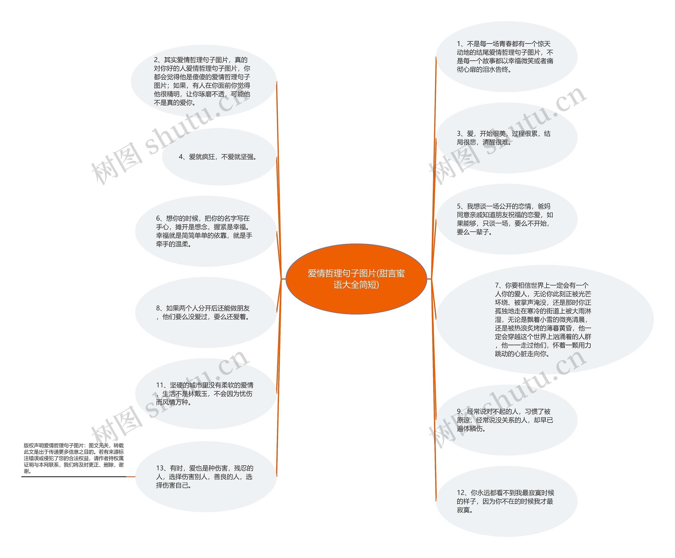 爱情哲理句子图片(甜言蜜语大全简短)思维导图