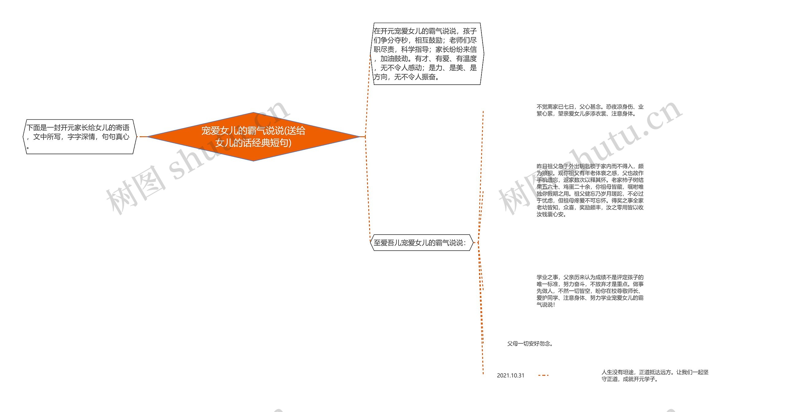 宠爱女儿的霸气说说(送给女儿的话经典短句) 宠爱女儿的霸气说说(送给女儿的话经典短句)