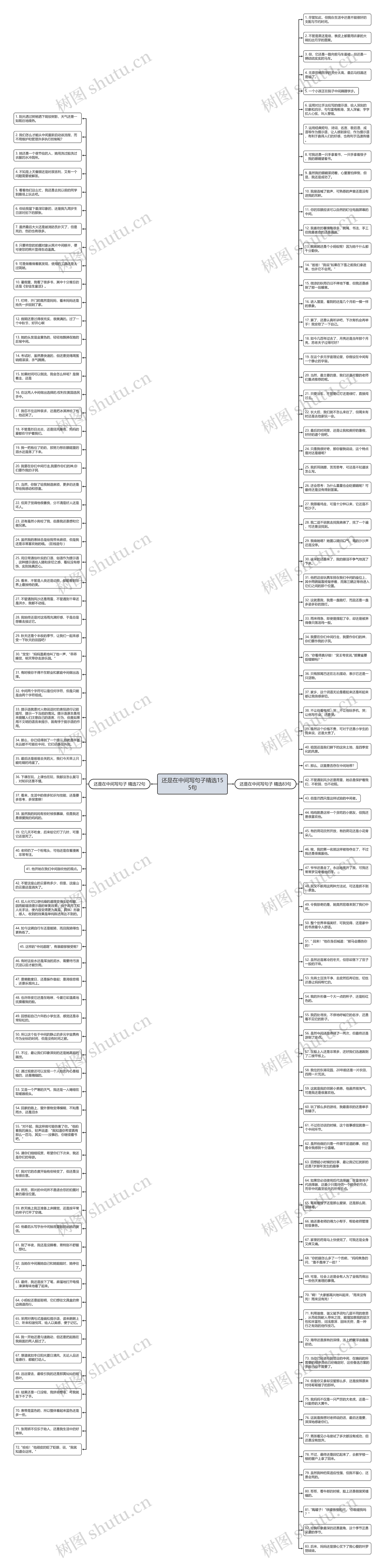 还是在中间写句子精选155句思维导图