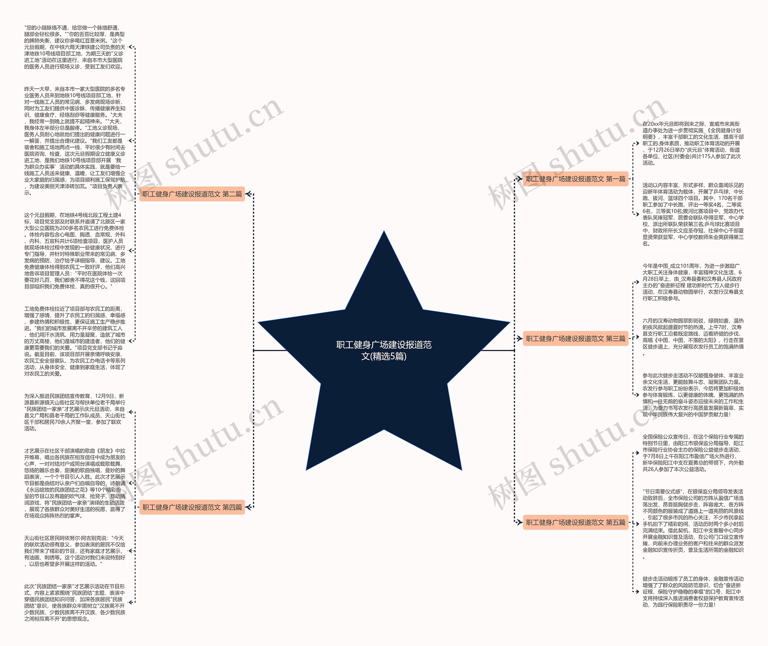 职工健身广场建设报道范文(精选5篇)思维导图
