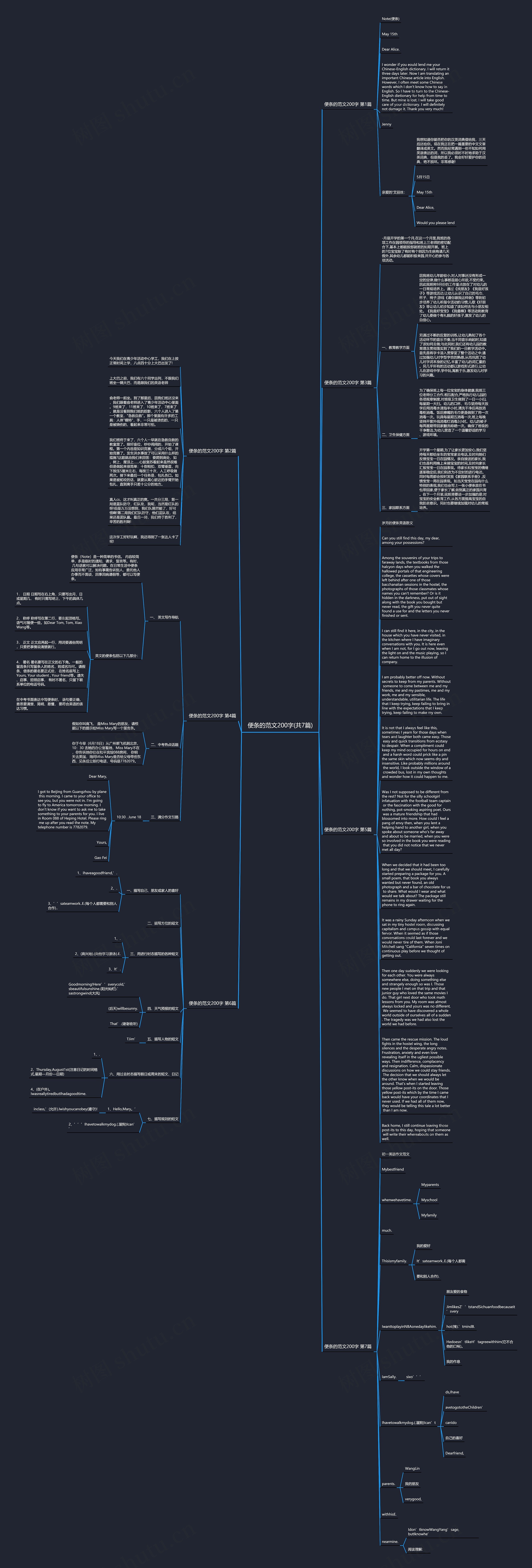 便条的范文200字(共7篇)思维导图