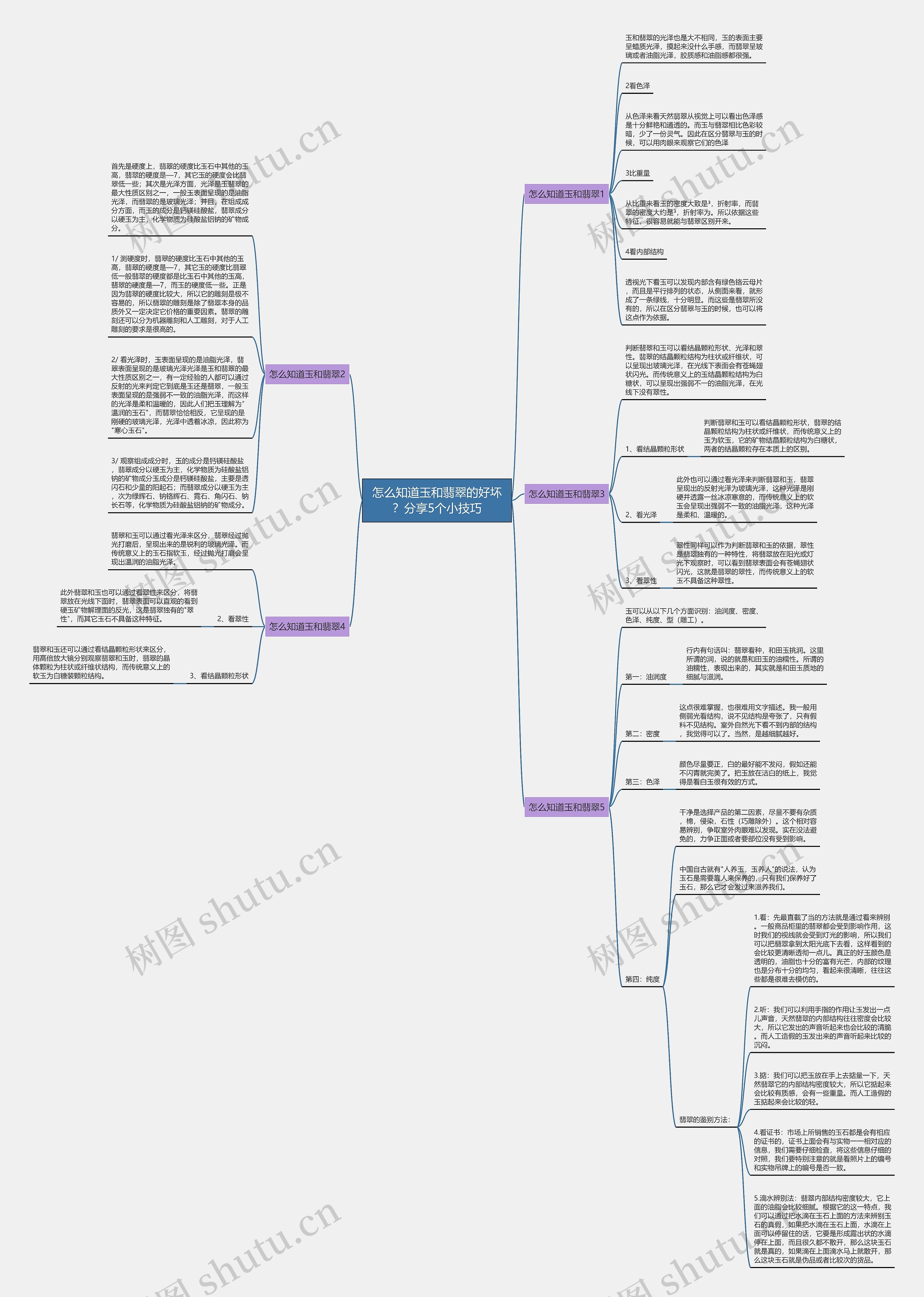 怎么知道玉和翡翠的好坏?分享5个小技巧 怎么知道玉和翡翠的好坏?分享5个小技巧