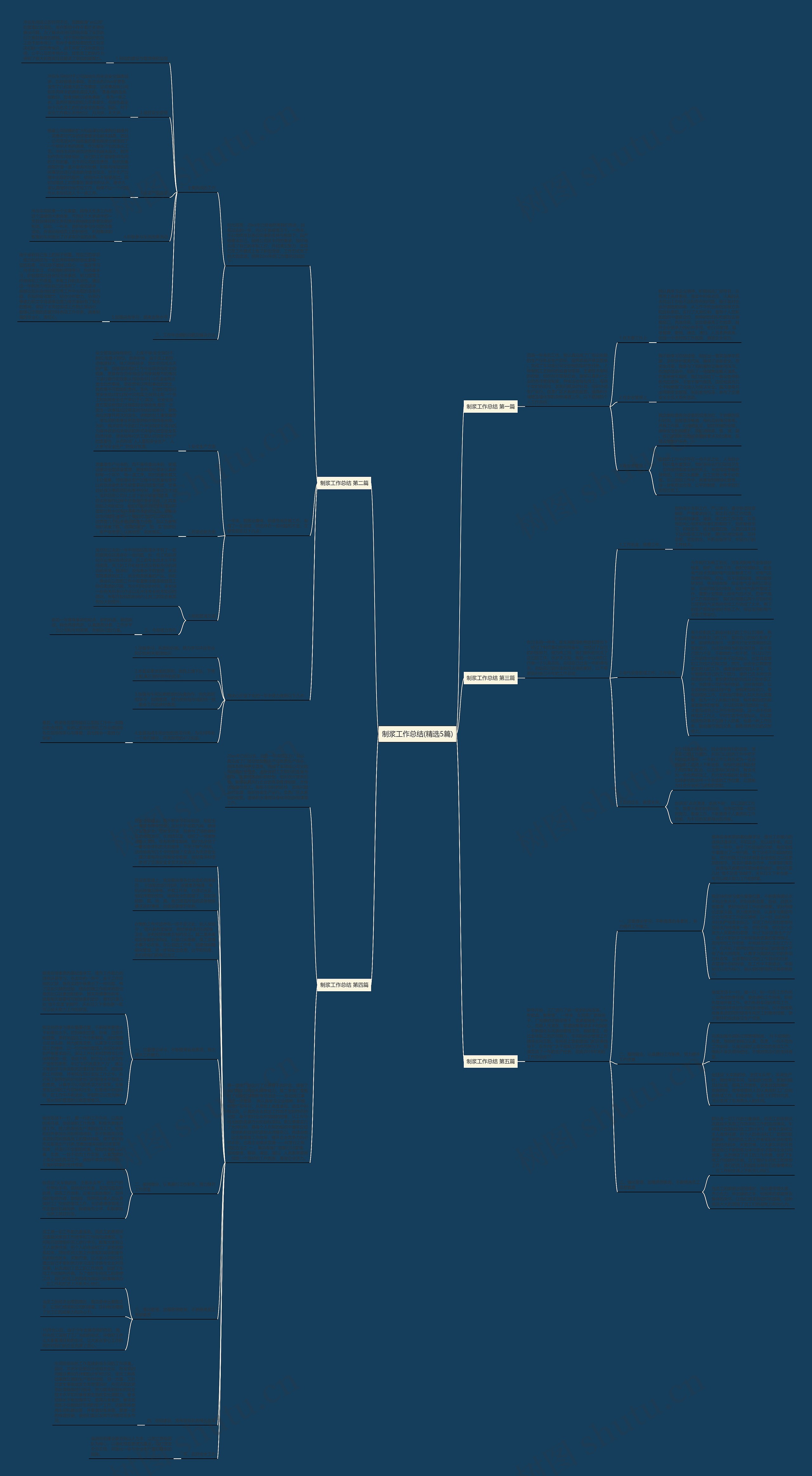 制浆工作总结(精选5篇) 制浆工作总结(精选5篇)