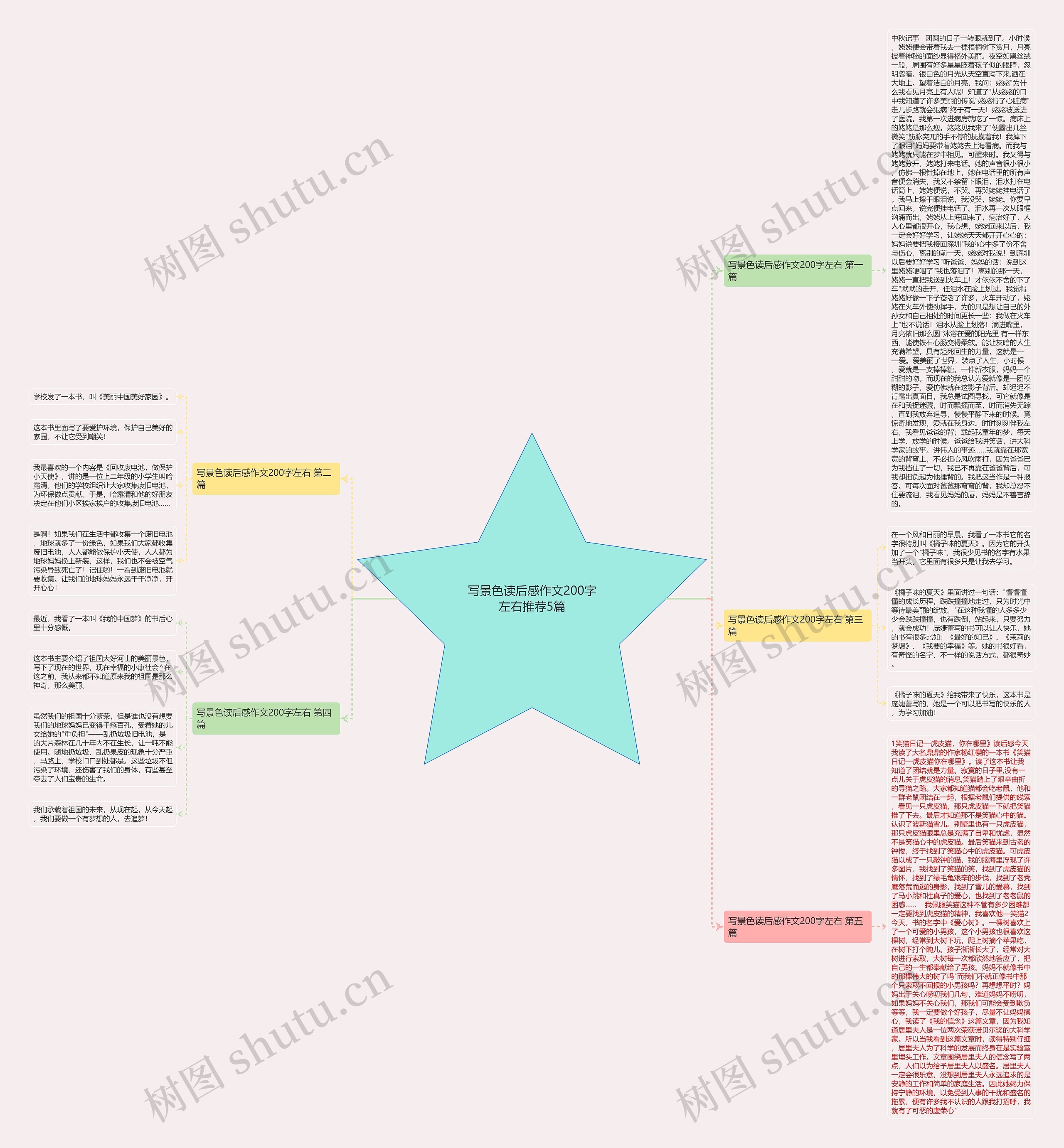 写景色读后感作文200字左右推荐5篇思维导图