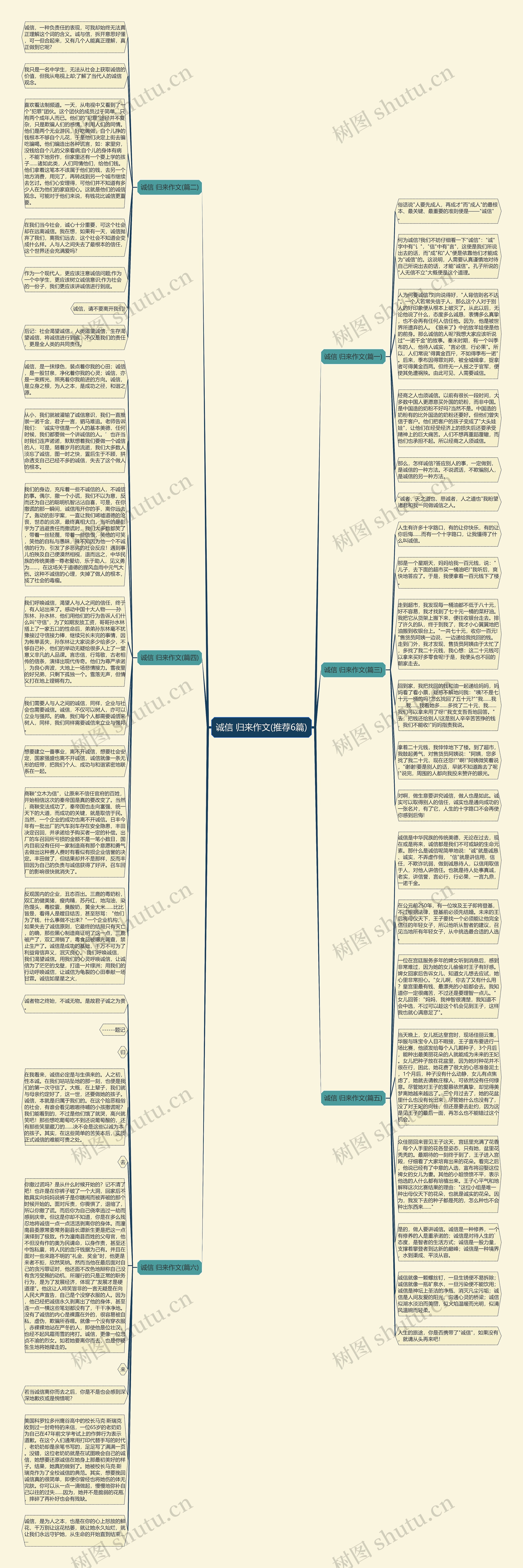 诚信 归来作文(推荐6篇)思维导图