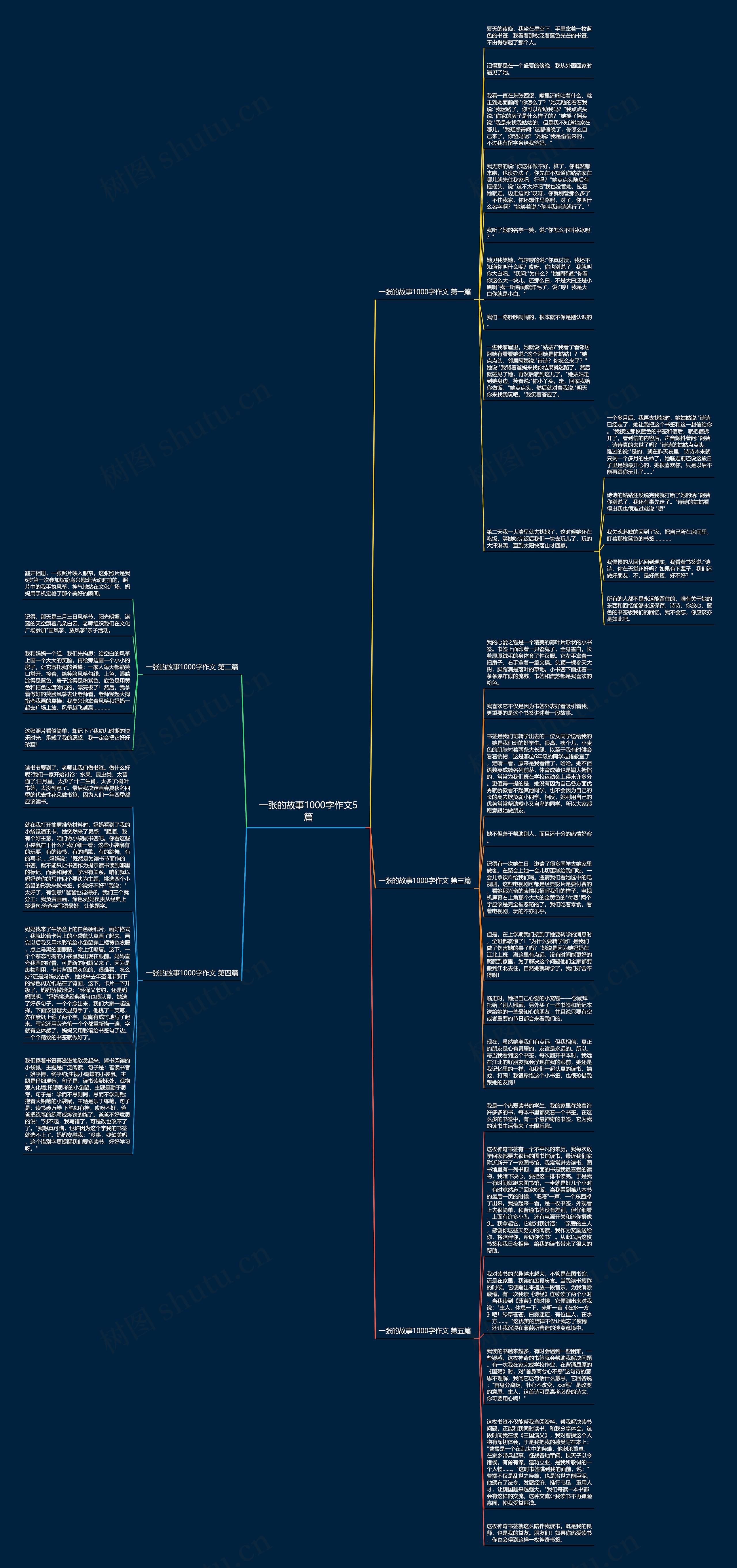 一张的故事1000字作文5篇思维导图