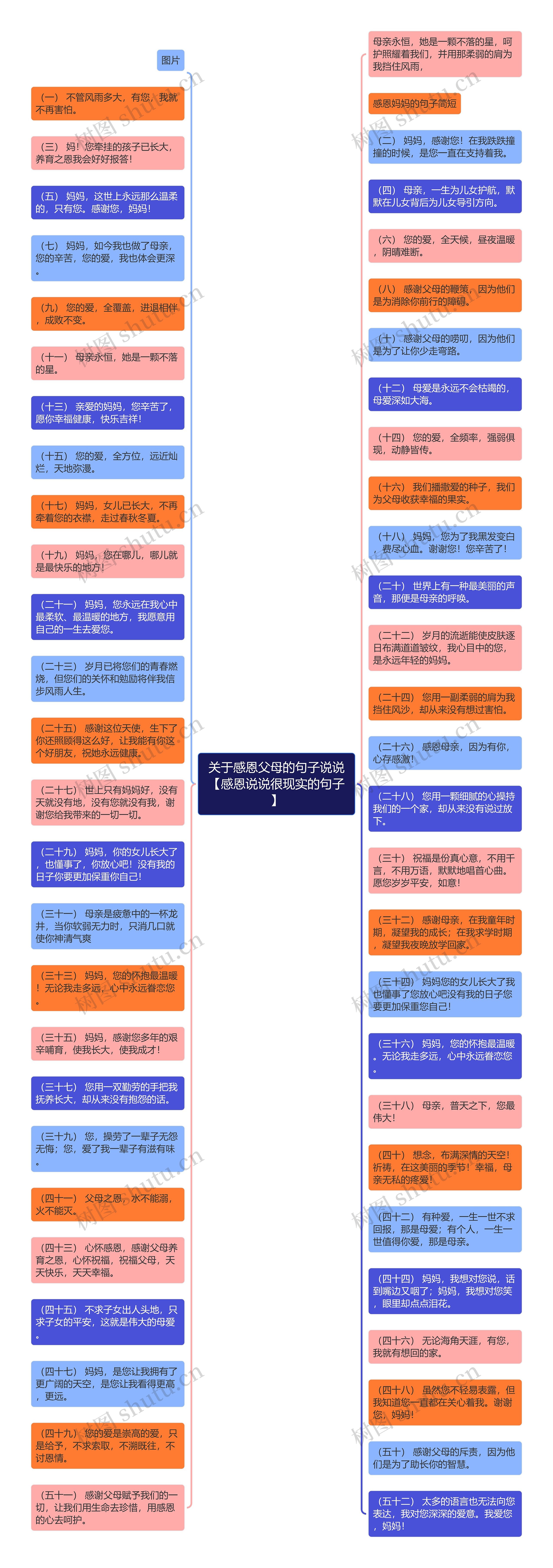 关于感恩父母的句子说说【感恩说说很现实的句子】思维导图