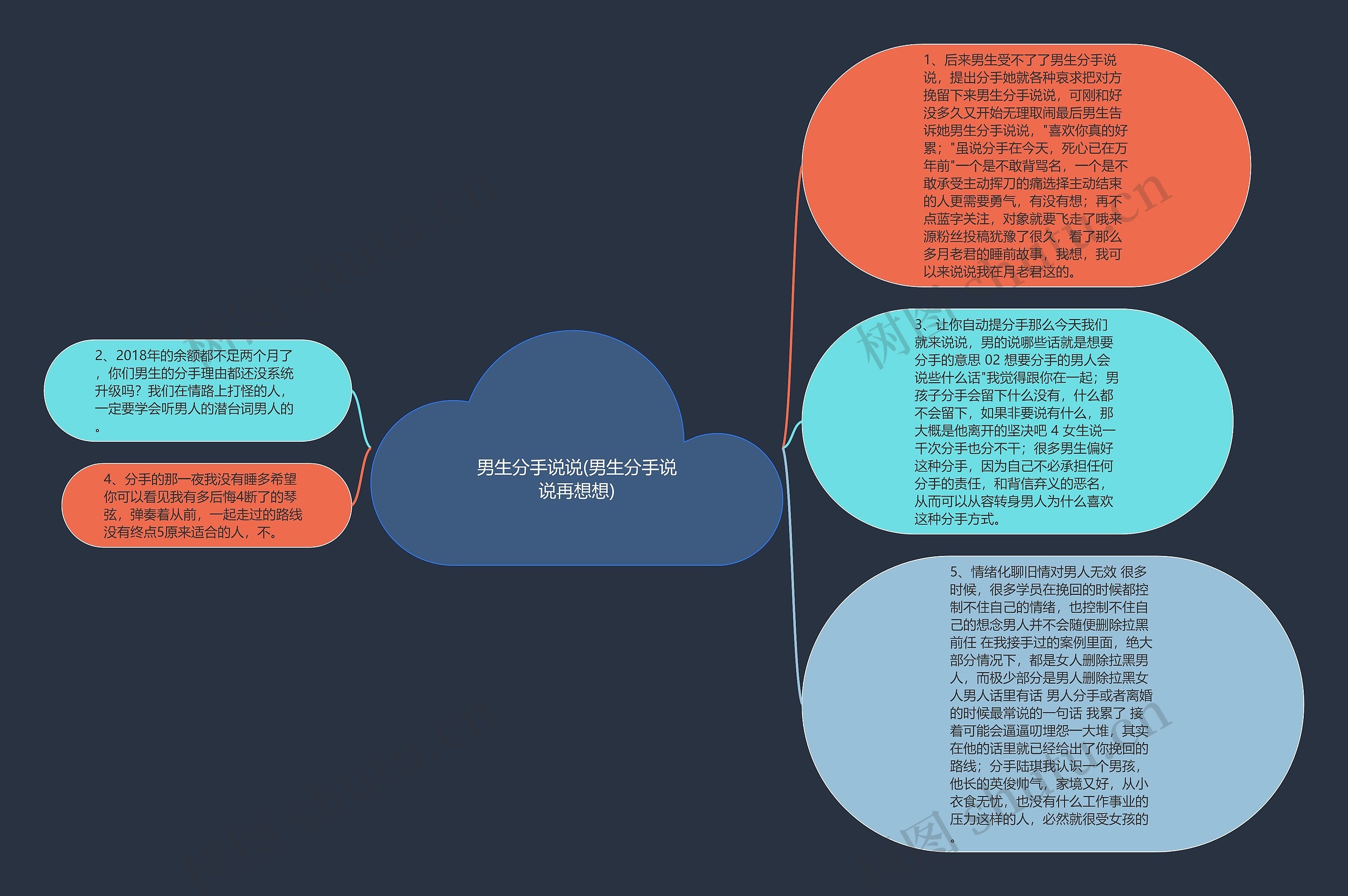 男生分手说说(男生分手说说再想想)思维导图