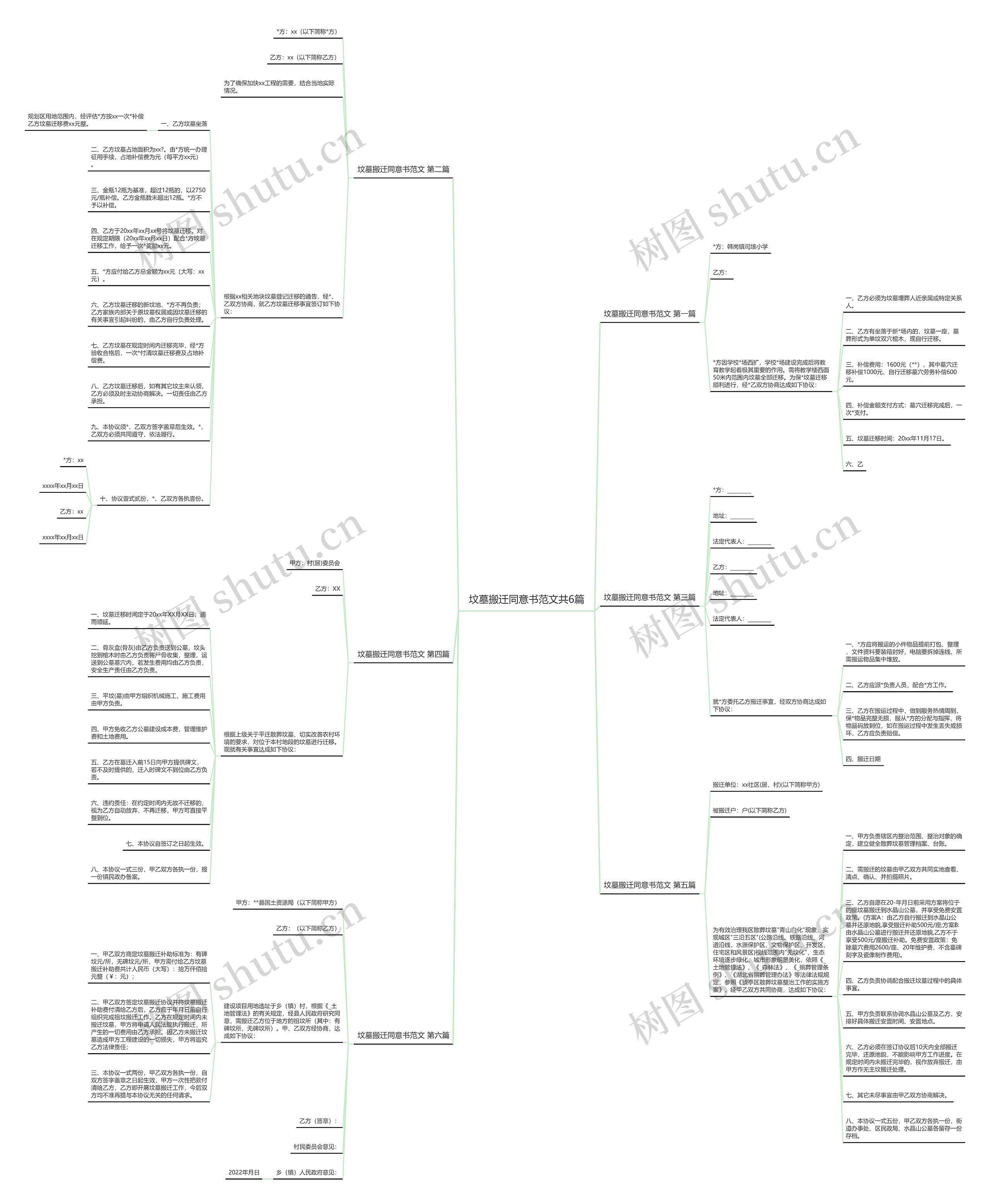 坟墓搬迁同意书范文共6篇思维导图