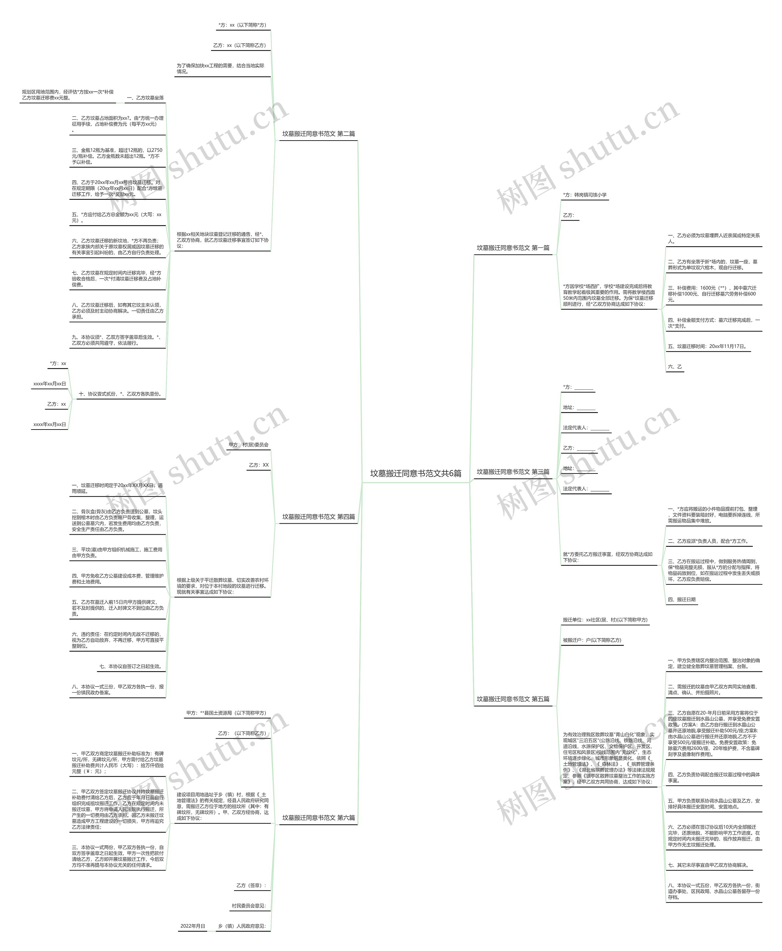 坟墓搬迁同意书范文共6篇 坟墓搬迁同意书范文共6篇