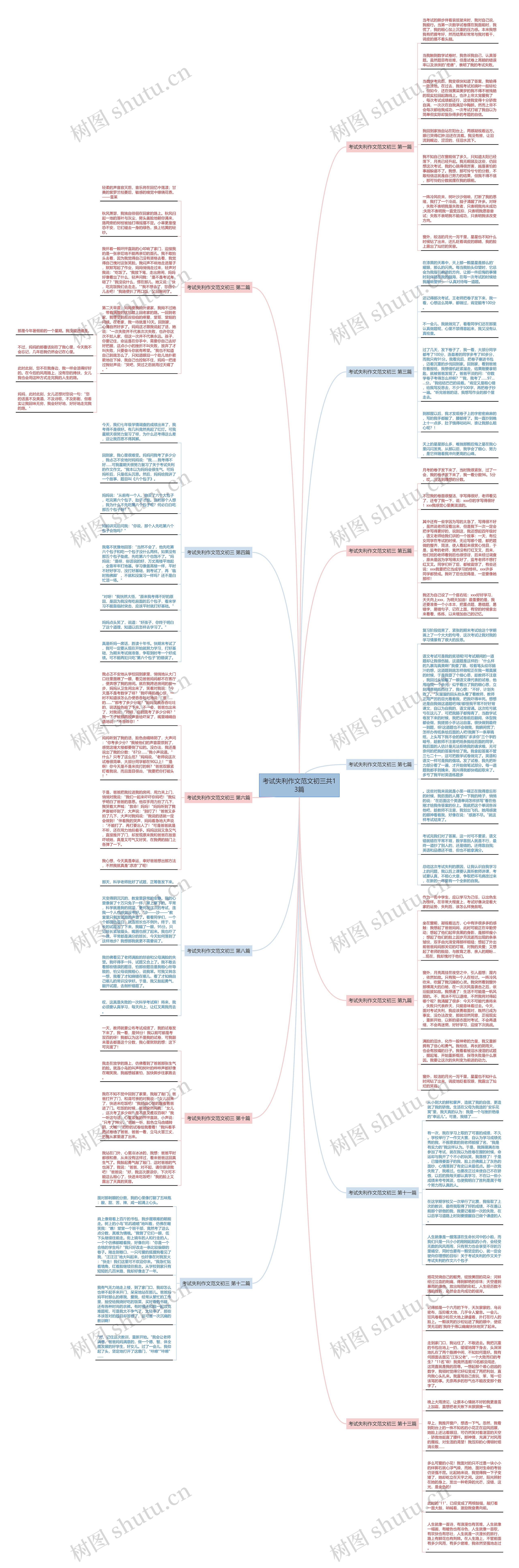 考试失利作文范文初三共13篇思维导图