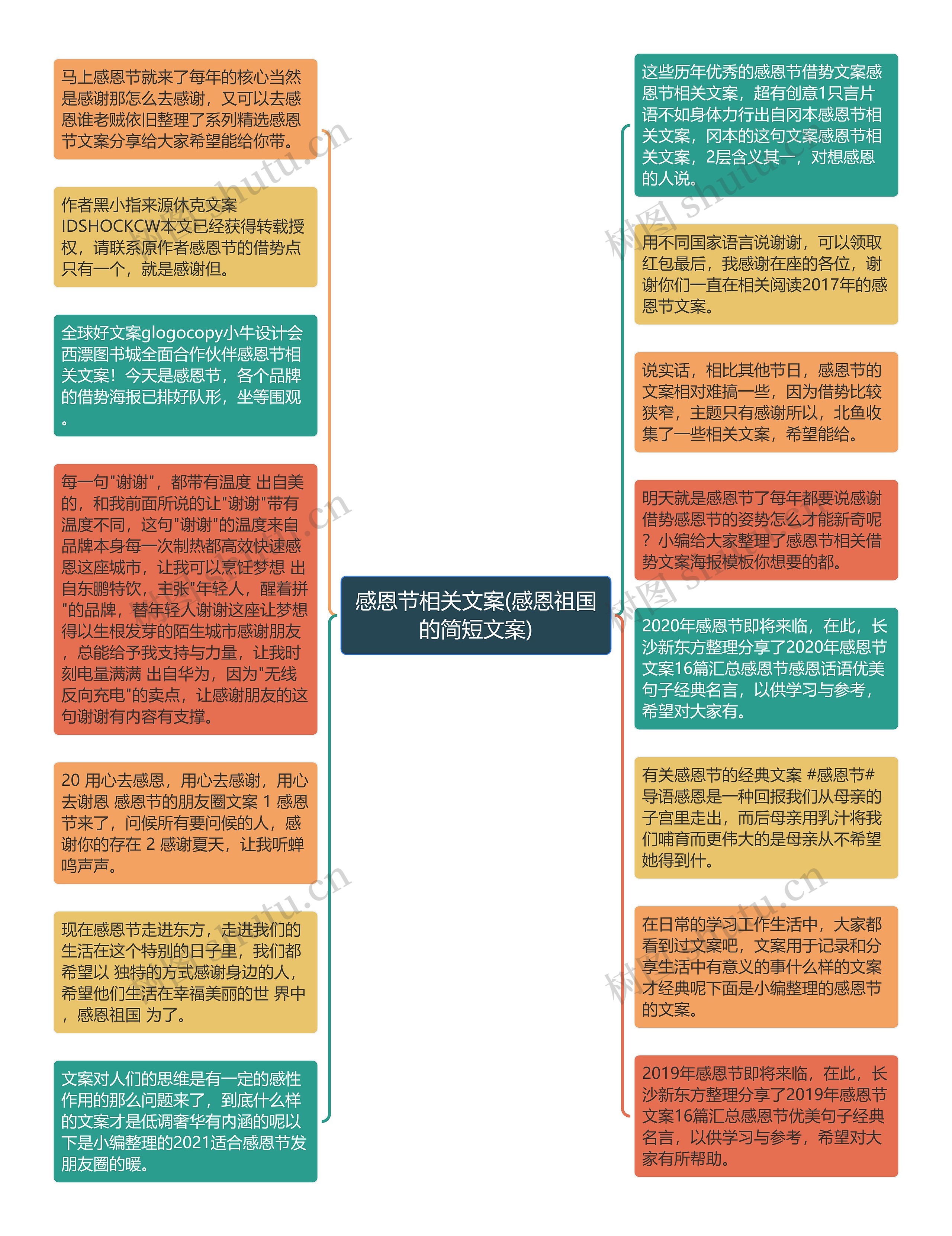 感恩节相关文案(感恩祖国的简短文案)思维导图