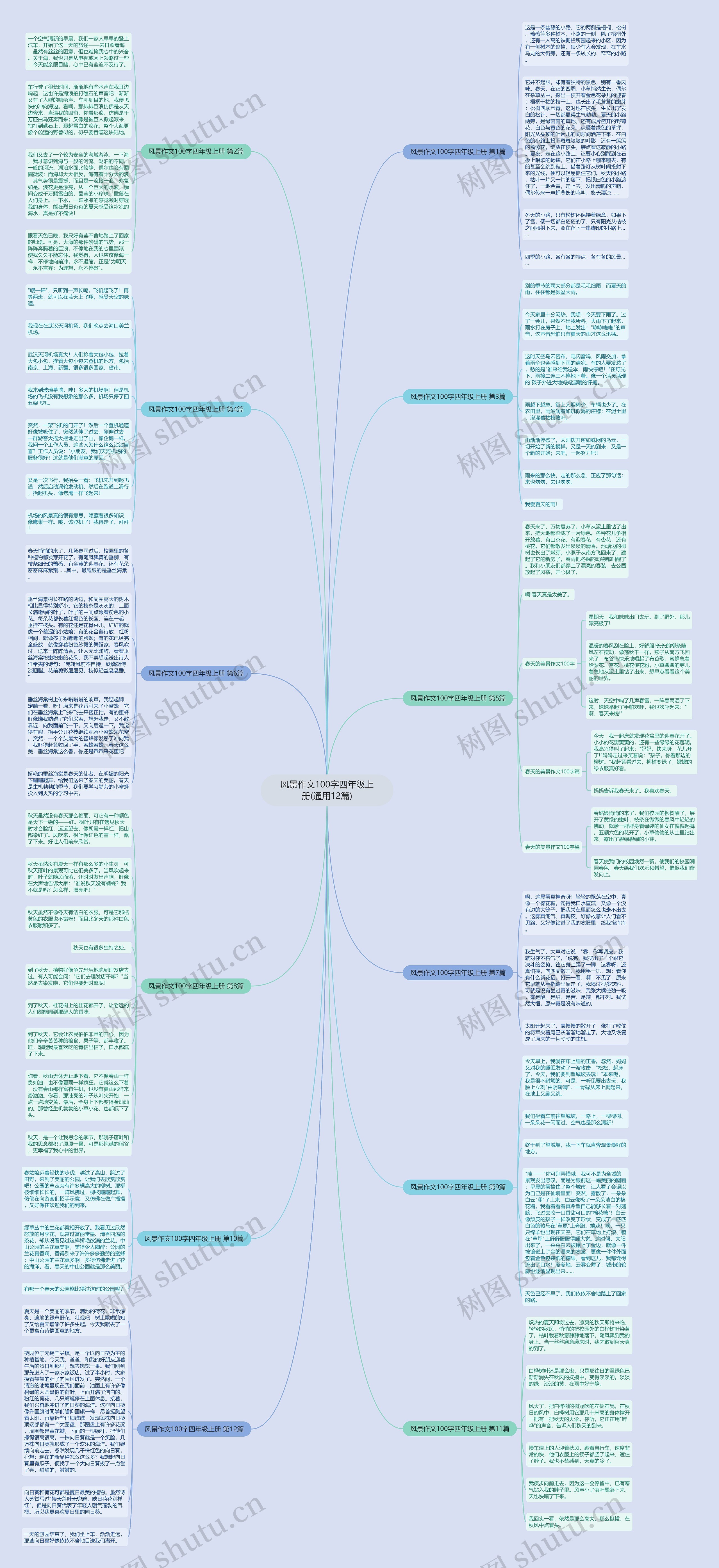 风景作文100字四年级上册(通用12篇)思维导图