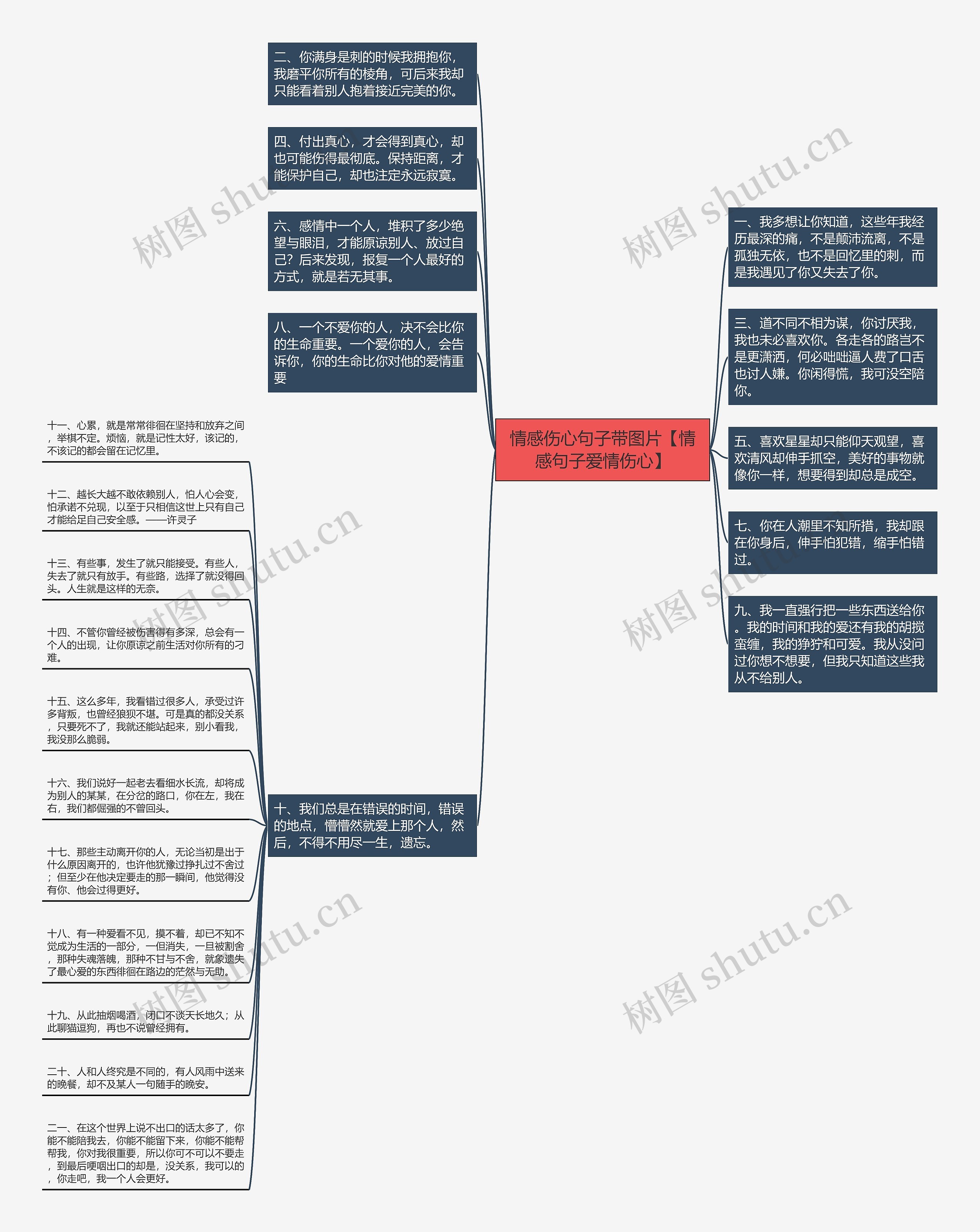 情感伤心句子带图片【情感句子爱情伤心】思维导图