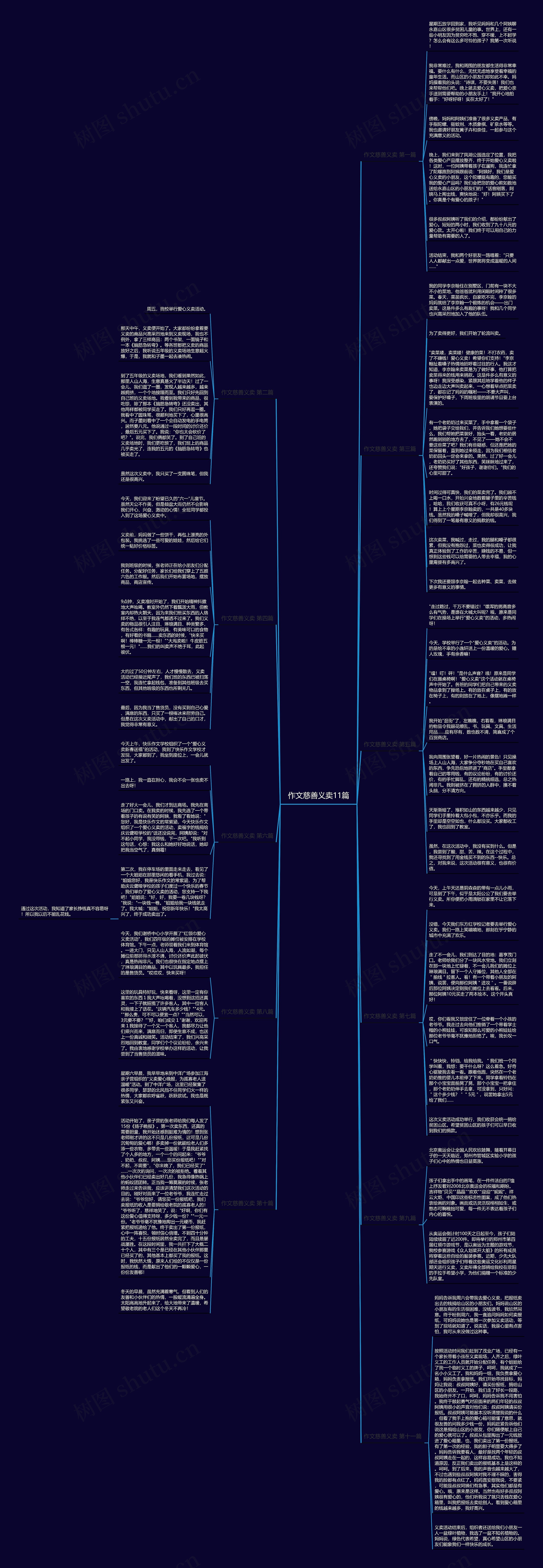 作文慈善义卖11篇 作文慈善义卖11篇