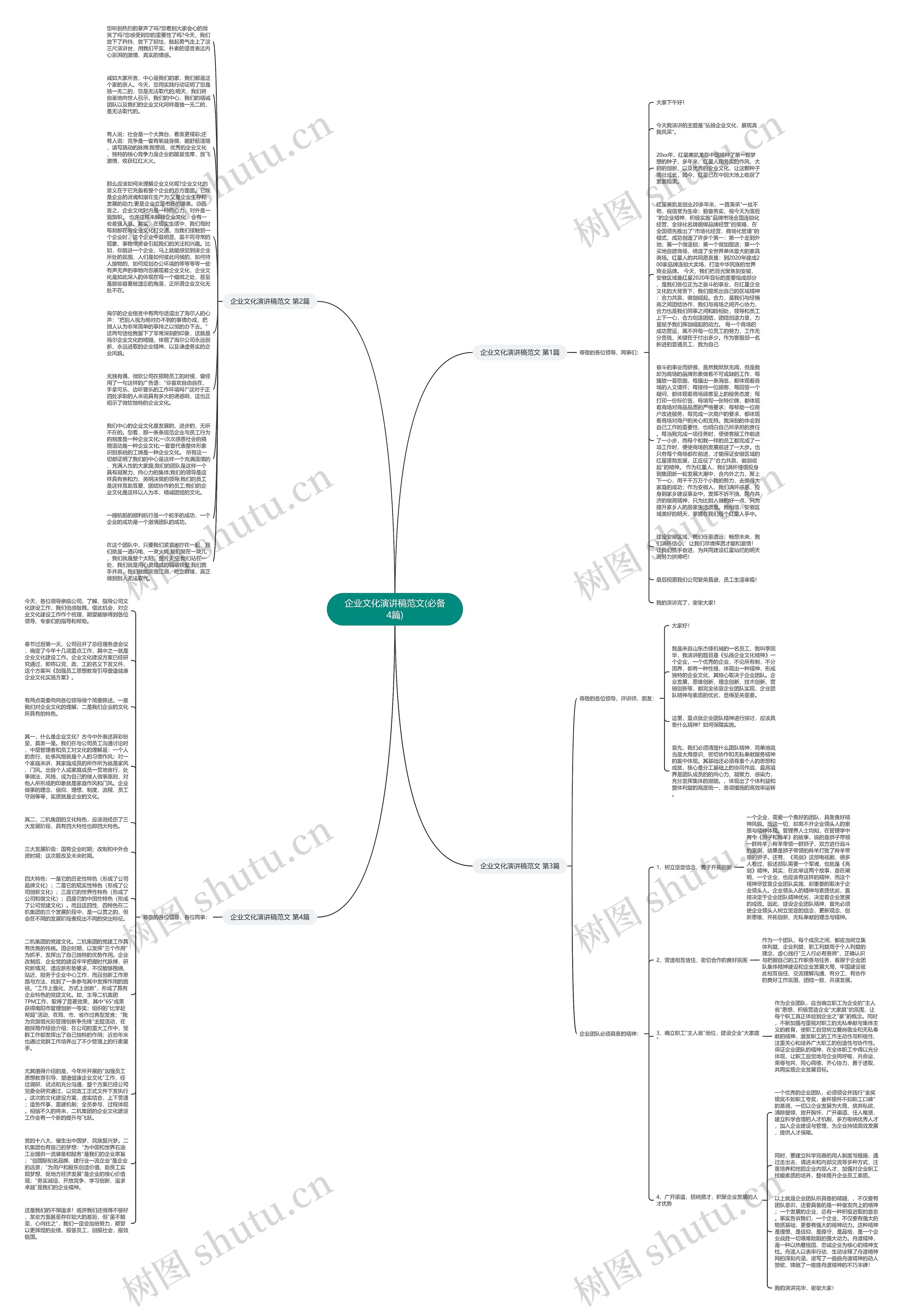 企业文化演讲稿范文(必备4篇)思维导图