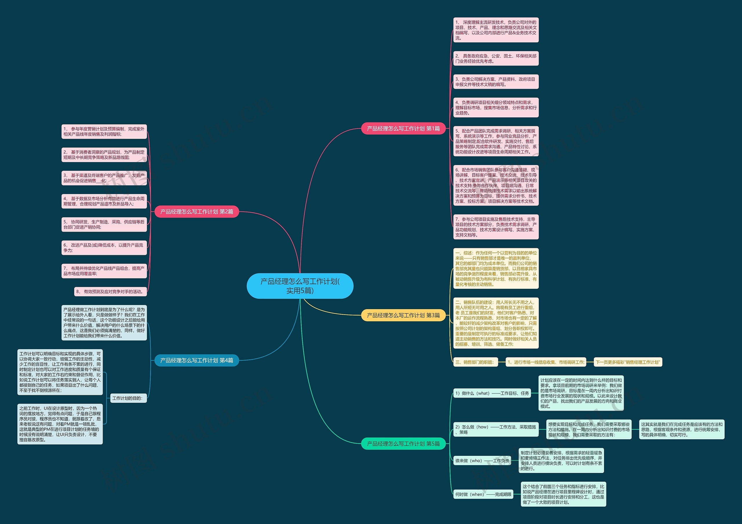 产品经理怎么写工作计划(实用5篇) 产品经理怎么写工作计划(实用5篇)