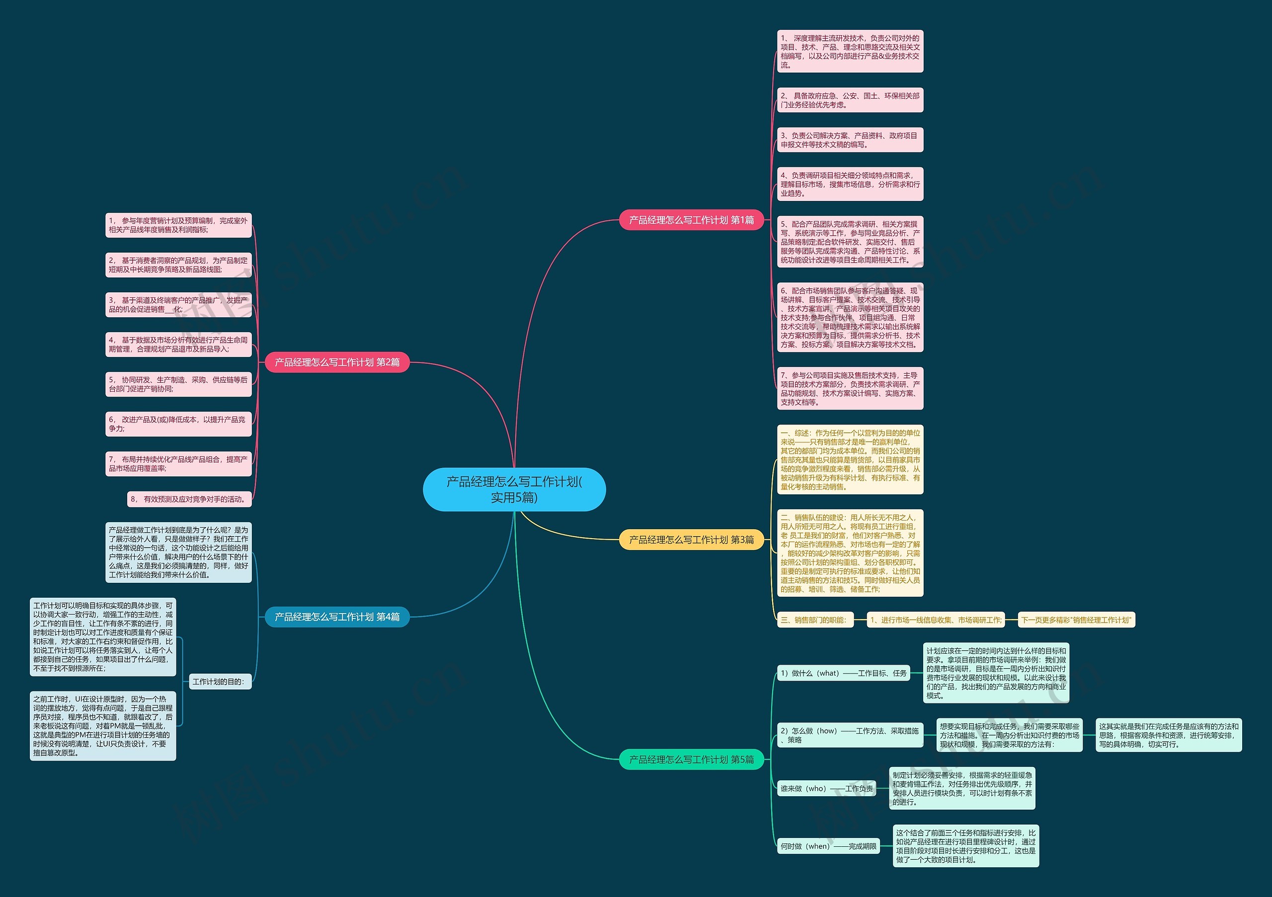 产品经理怎么写工作计划(实用5篇)思维导图