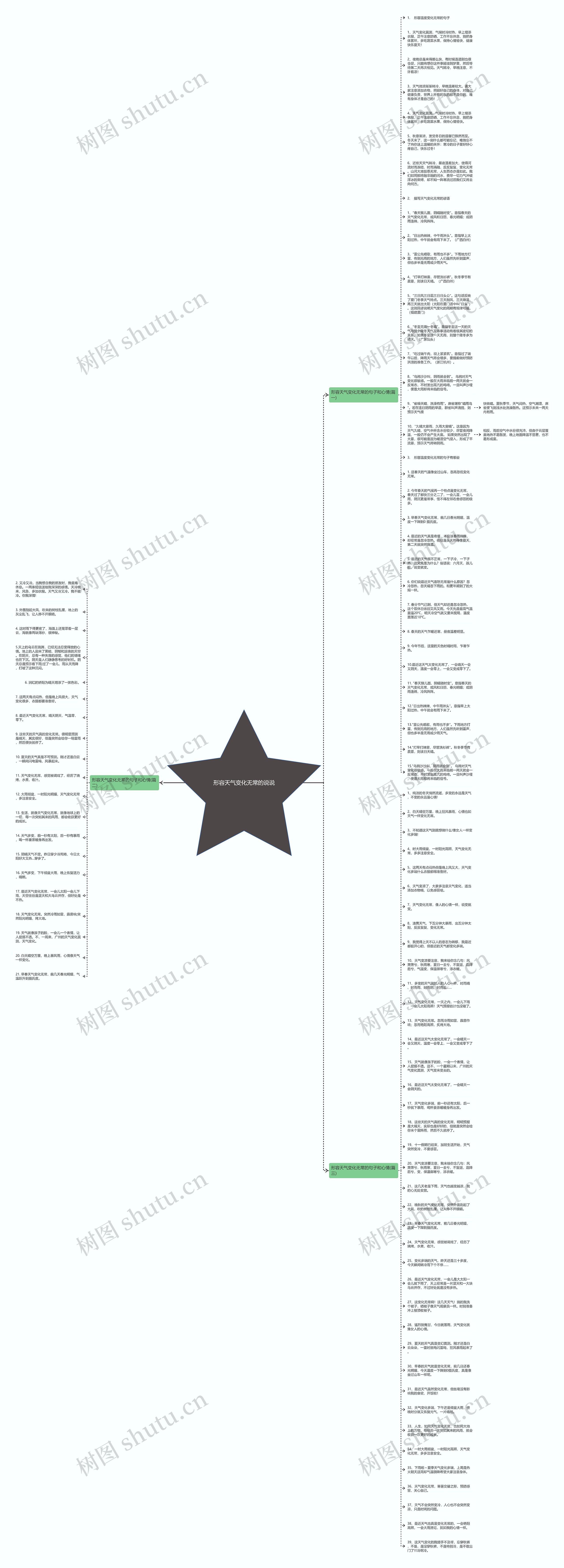 形容天气变化无常的说说思维导图