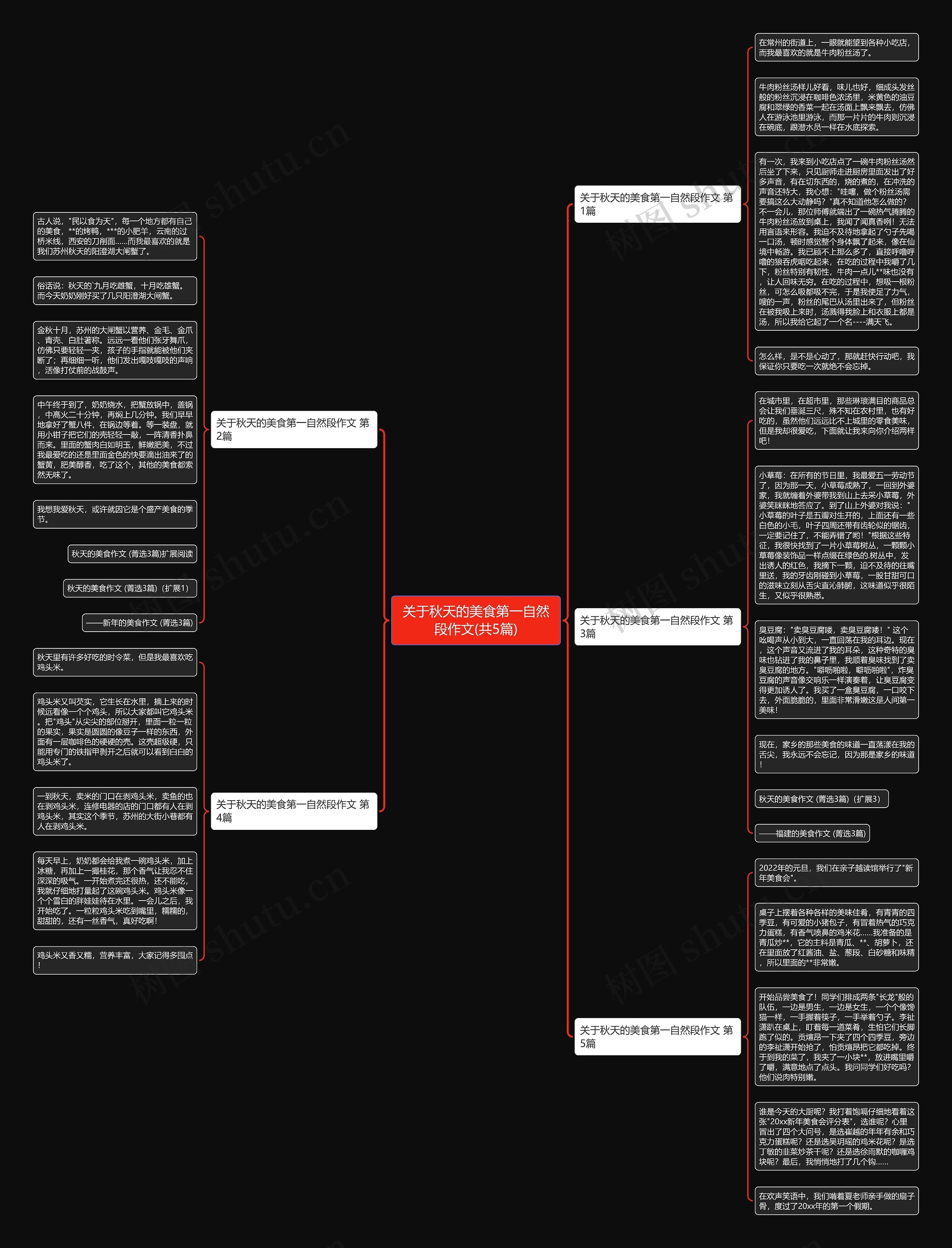 关于秋天的美食第一自然段作文(共5篇) 关于秋天的美食第一自然段作文(共5篇)
