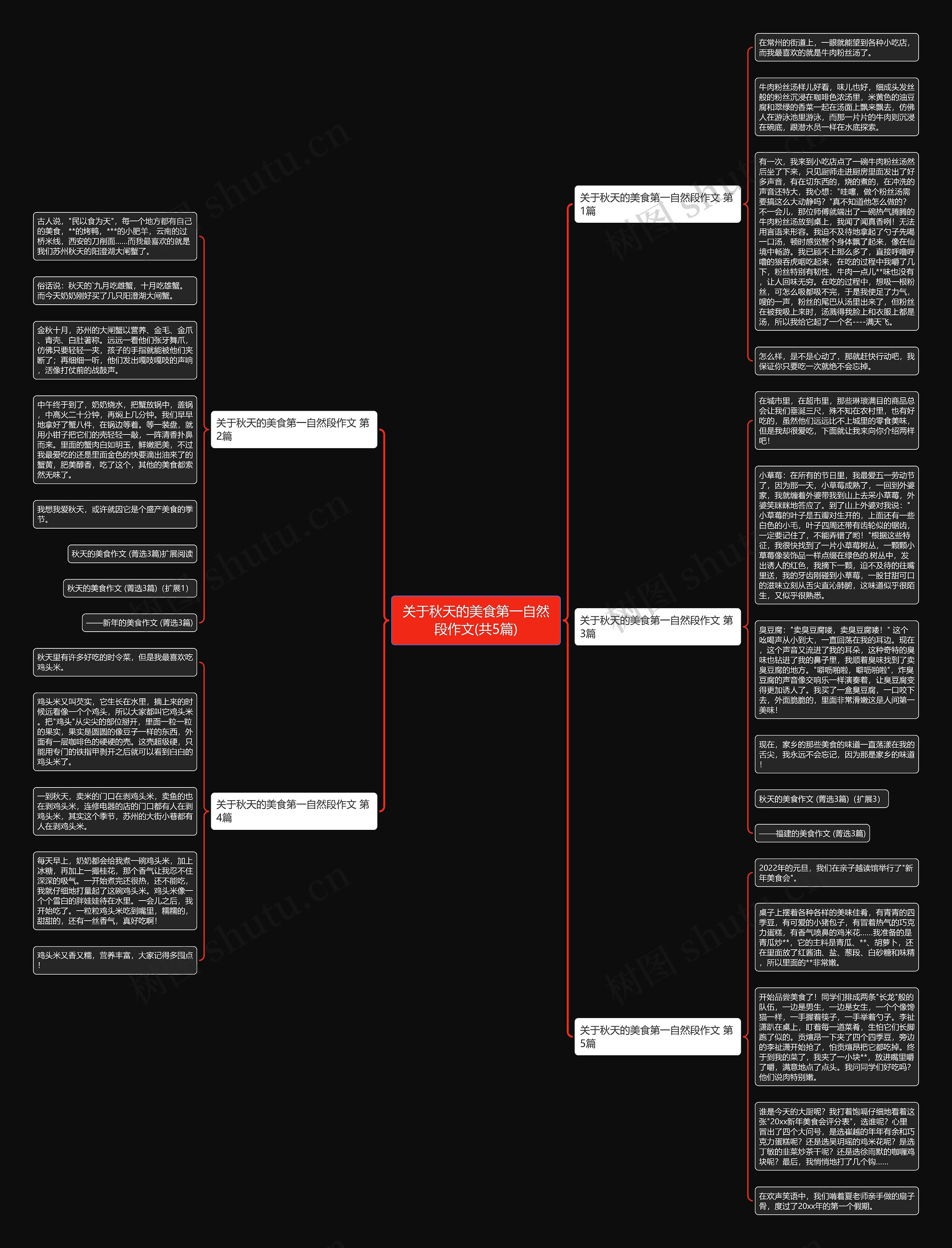 关于秋天的美食第一自然段作文(共5篇)思维导图