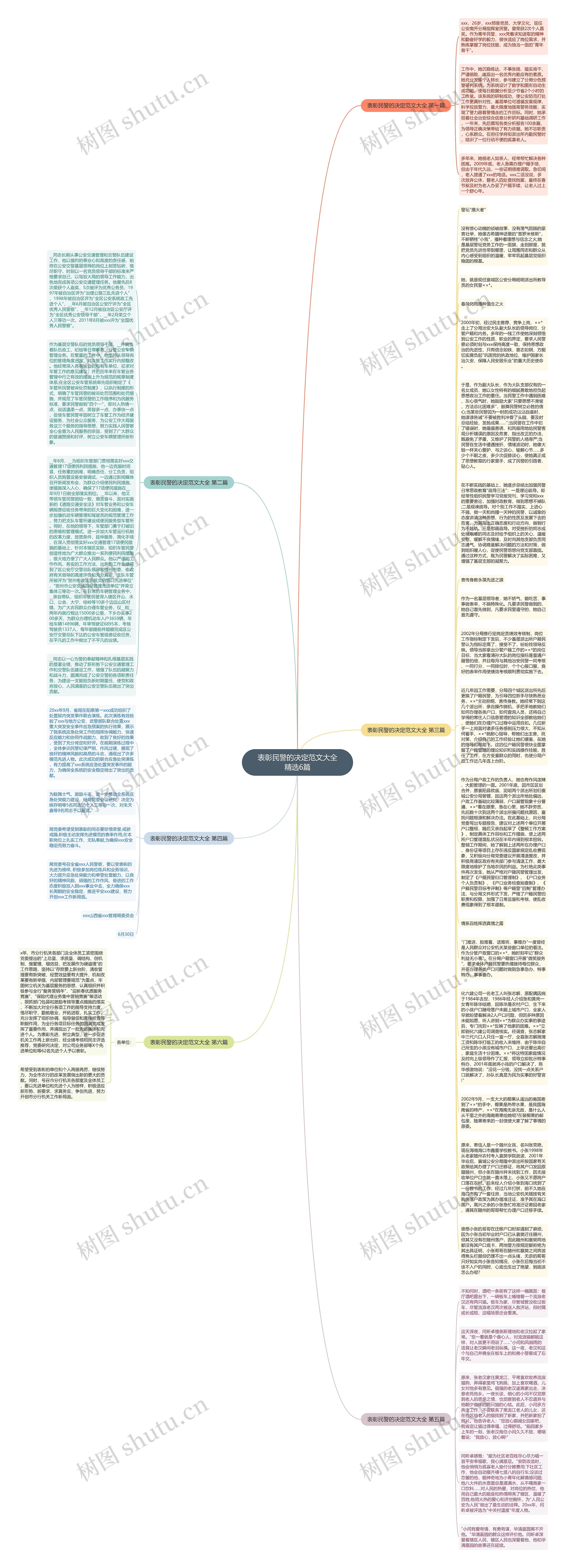 表彰民警的决定范文大全精选6篇思维导图