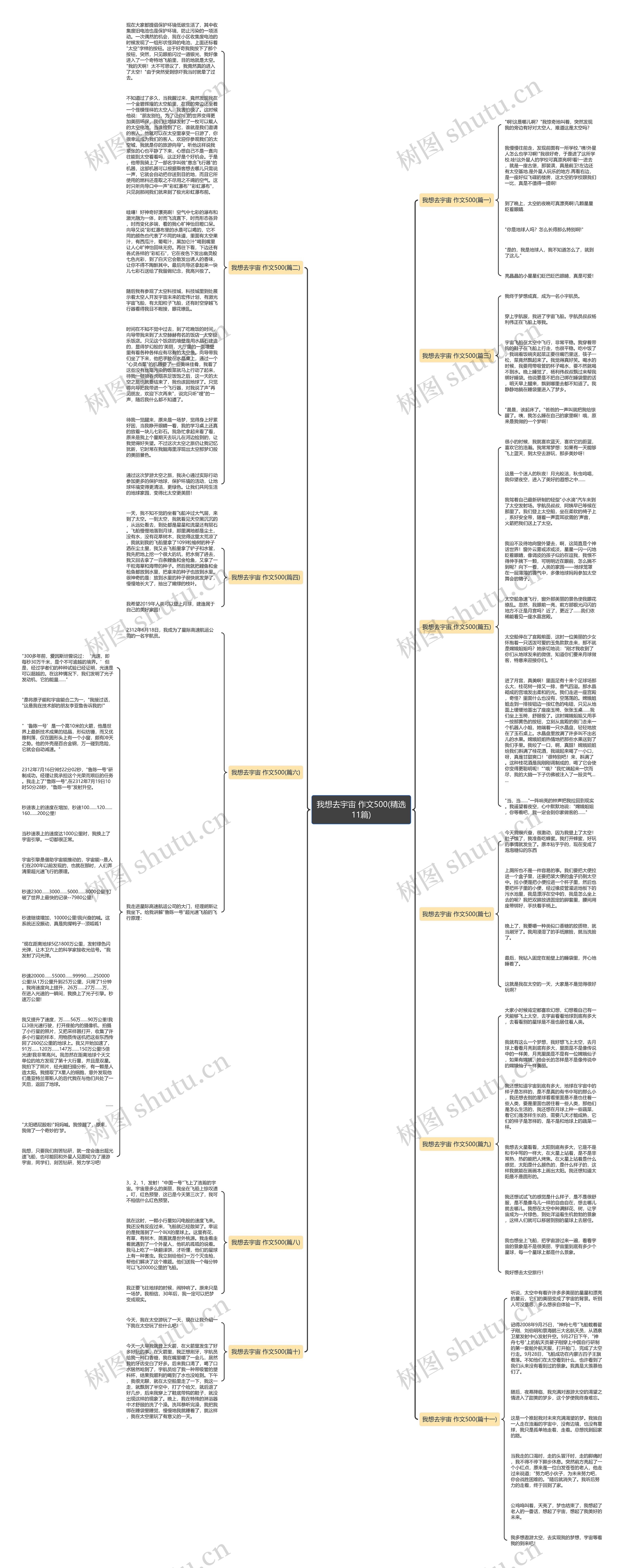 我想去宇宙 作文500(精选11篇)思维导图