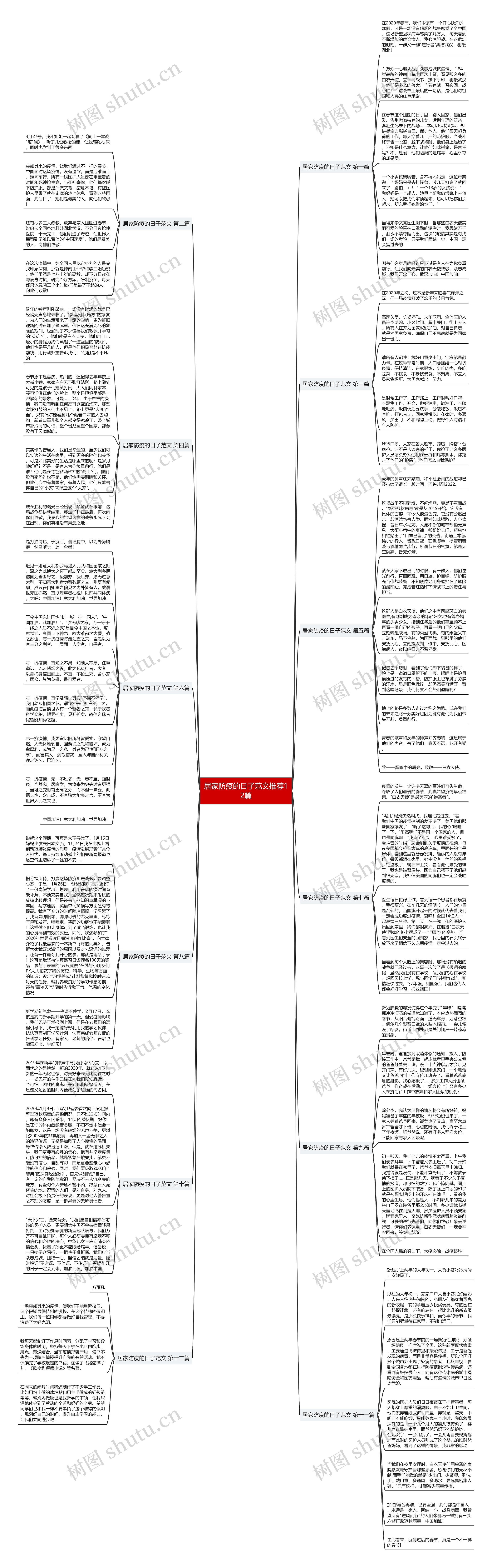 居家防疫的日子范文推荐12篇