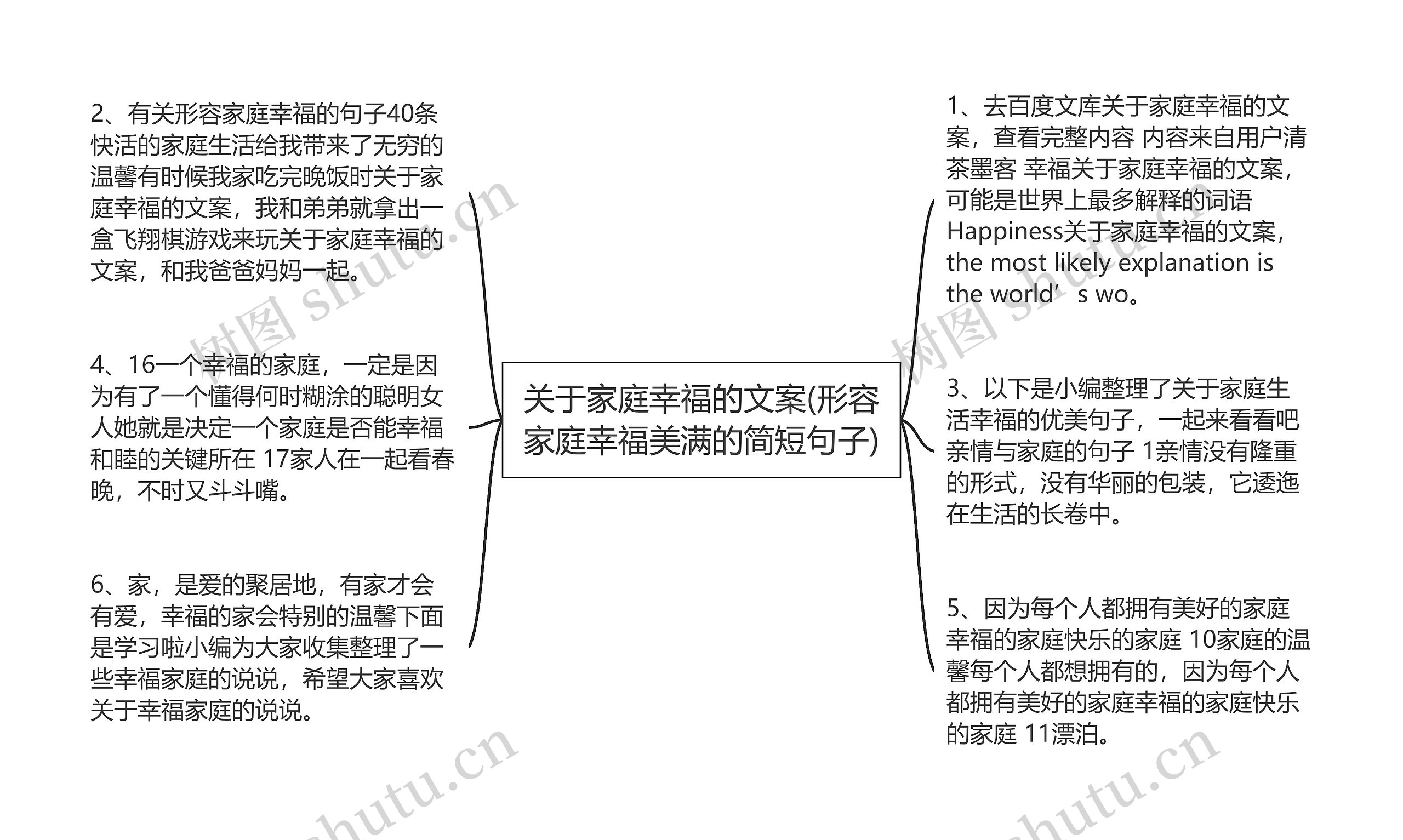 关于家庭幸福的文案(形容家庭幸福美满的简短句子)思维导图