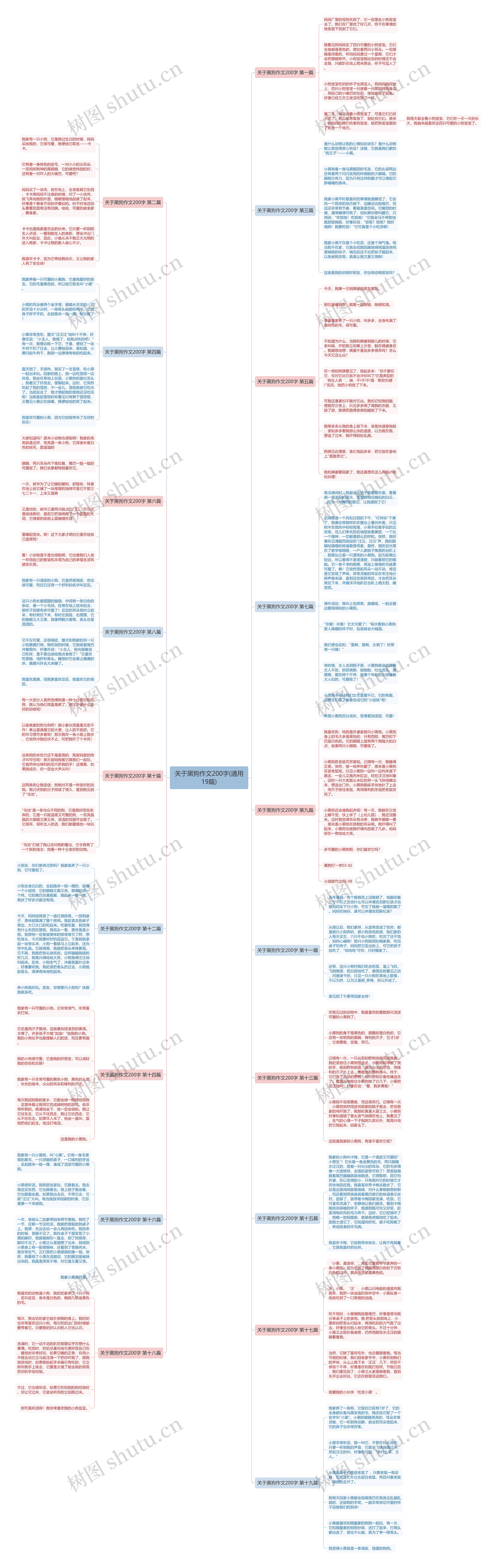 关于黑狗作文200字(通用19篇) 关于黑狗作文200字(通用19篇)